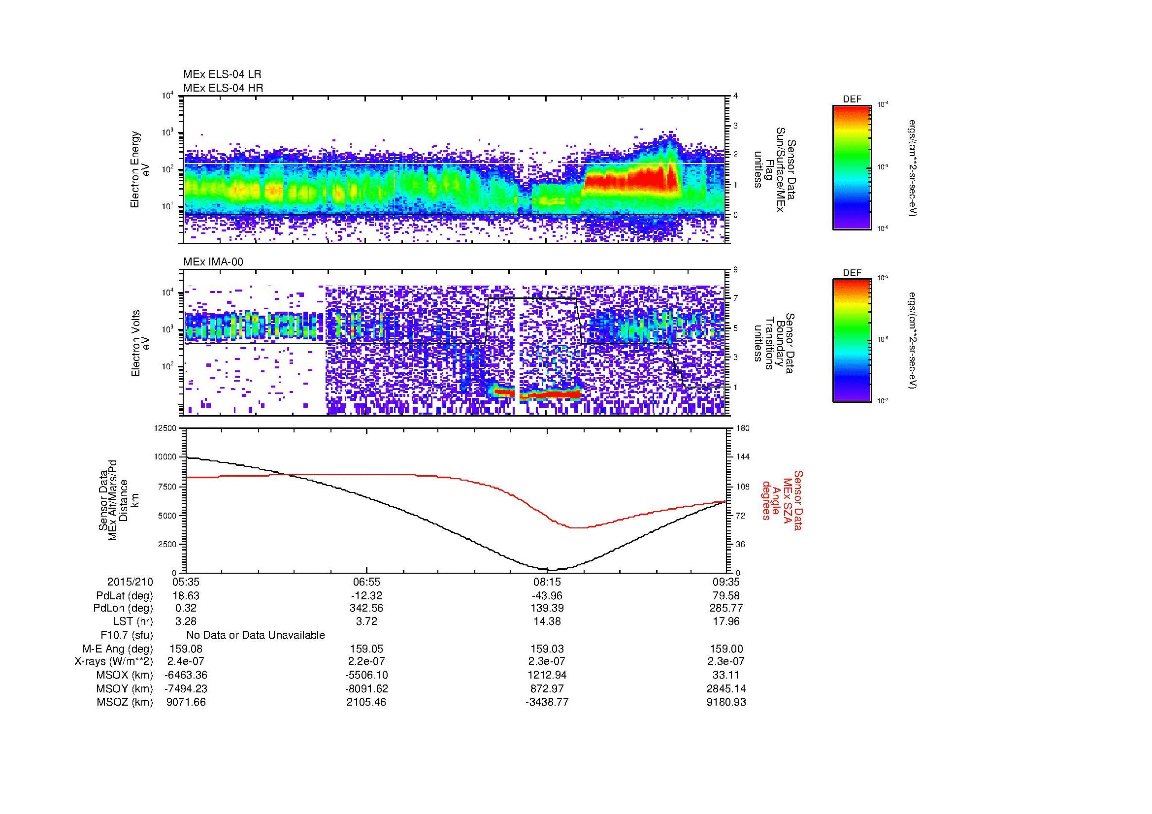 SurveyImages/MAVBS_MExMPB_2015210_0535_2015210_0936_B_Quicklook_ELS04_IMA00.gif