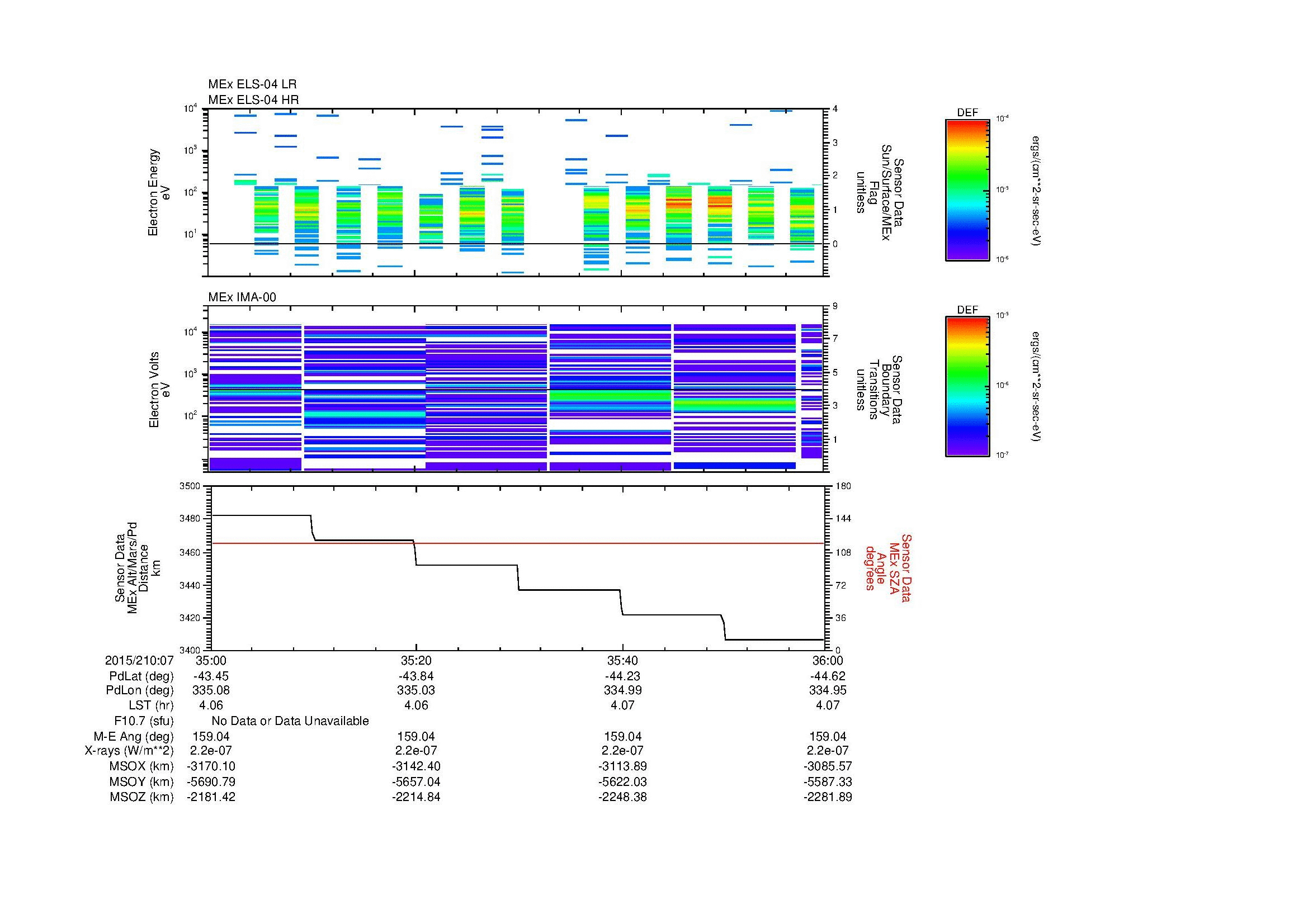SurveyImages/MAVBS_MExMPB_2015210_0735_2015210_0736_C_Quicklook_ELS04_IMA00.gif
