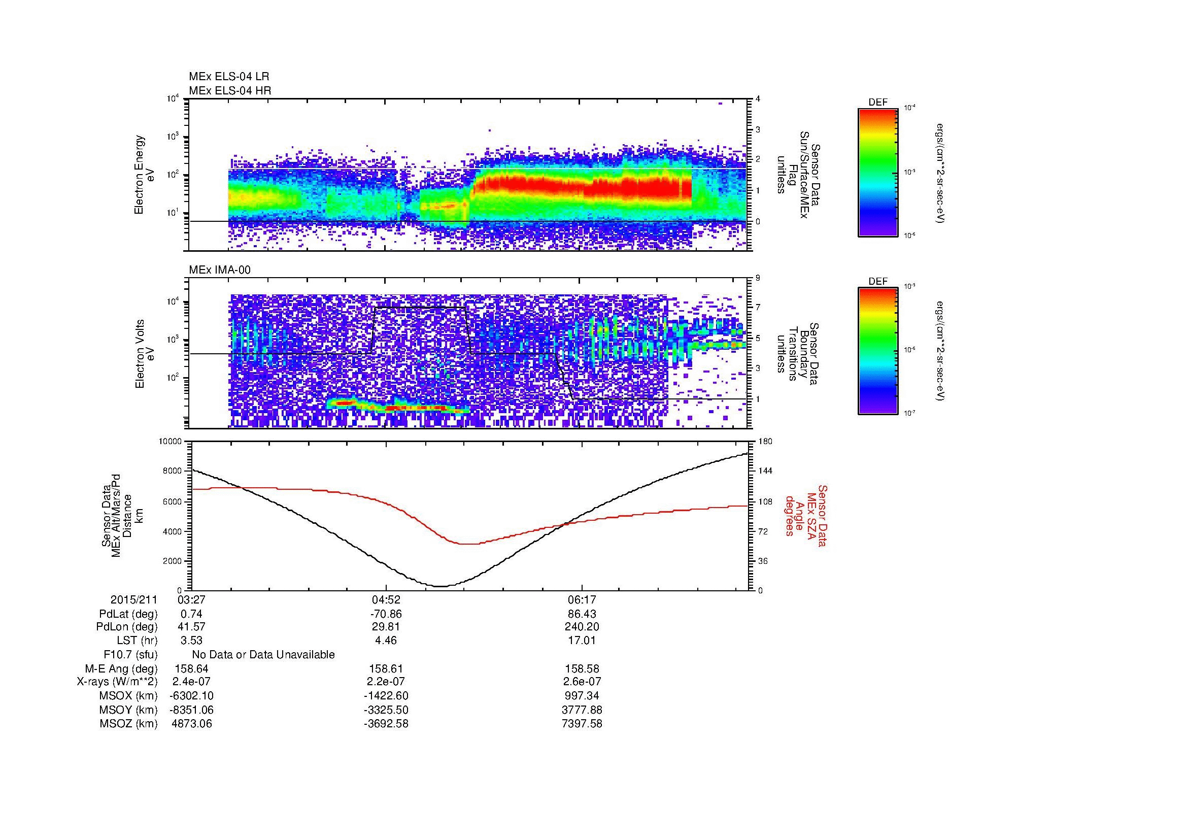SurveyImages/MAVBS_MExMPB_2015211_0327_2015211_0732_B_Quicklook_ELS04_IMA00.gif