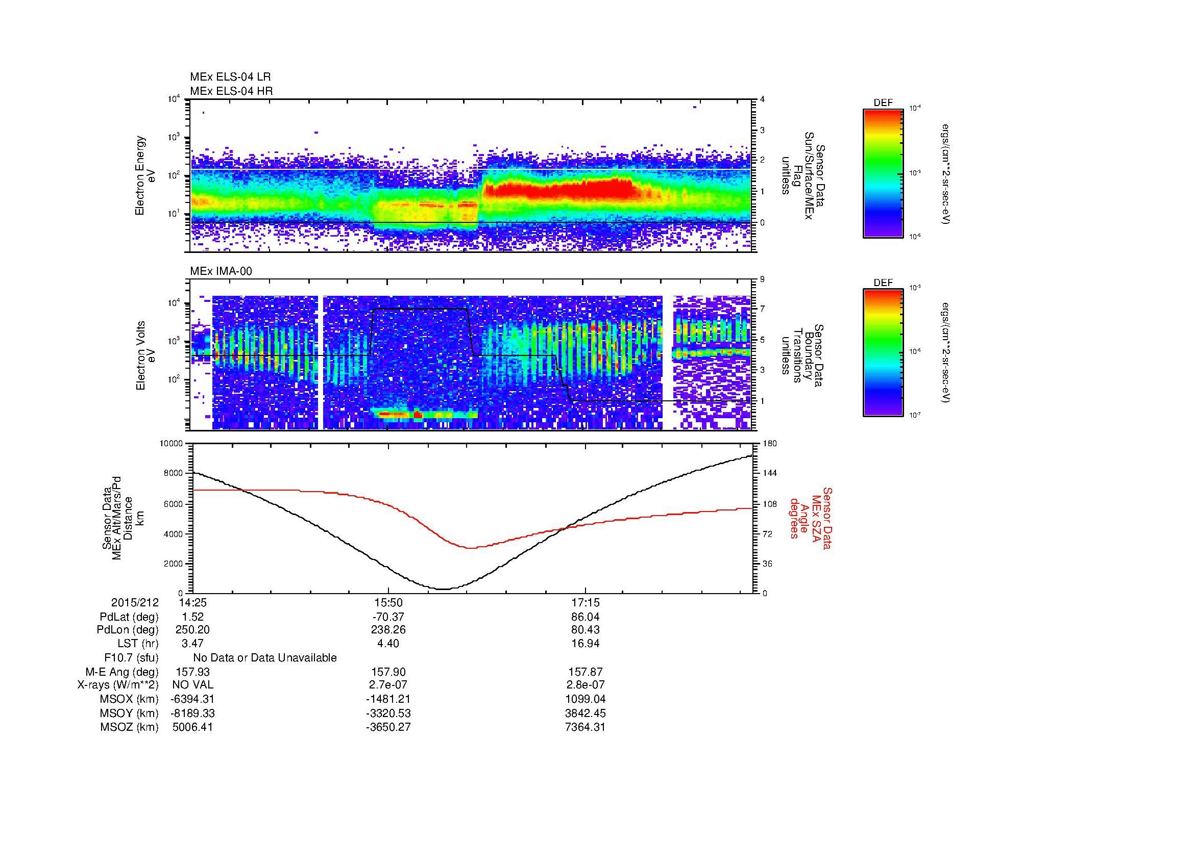 SurveyImages/MAVBS_MExMPB_2015212_1425_2015212_1830_B_Quicklook_ELS04_IMA00.gif