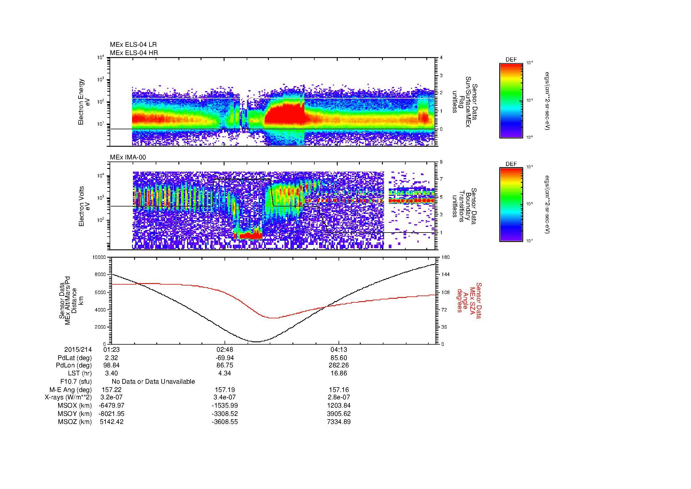SurveyImages/MAVBS_MExMPB_2015214_0123_2015214_0528_B_Quicklook_ELS04_IMA00.gif