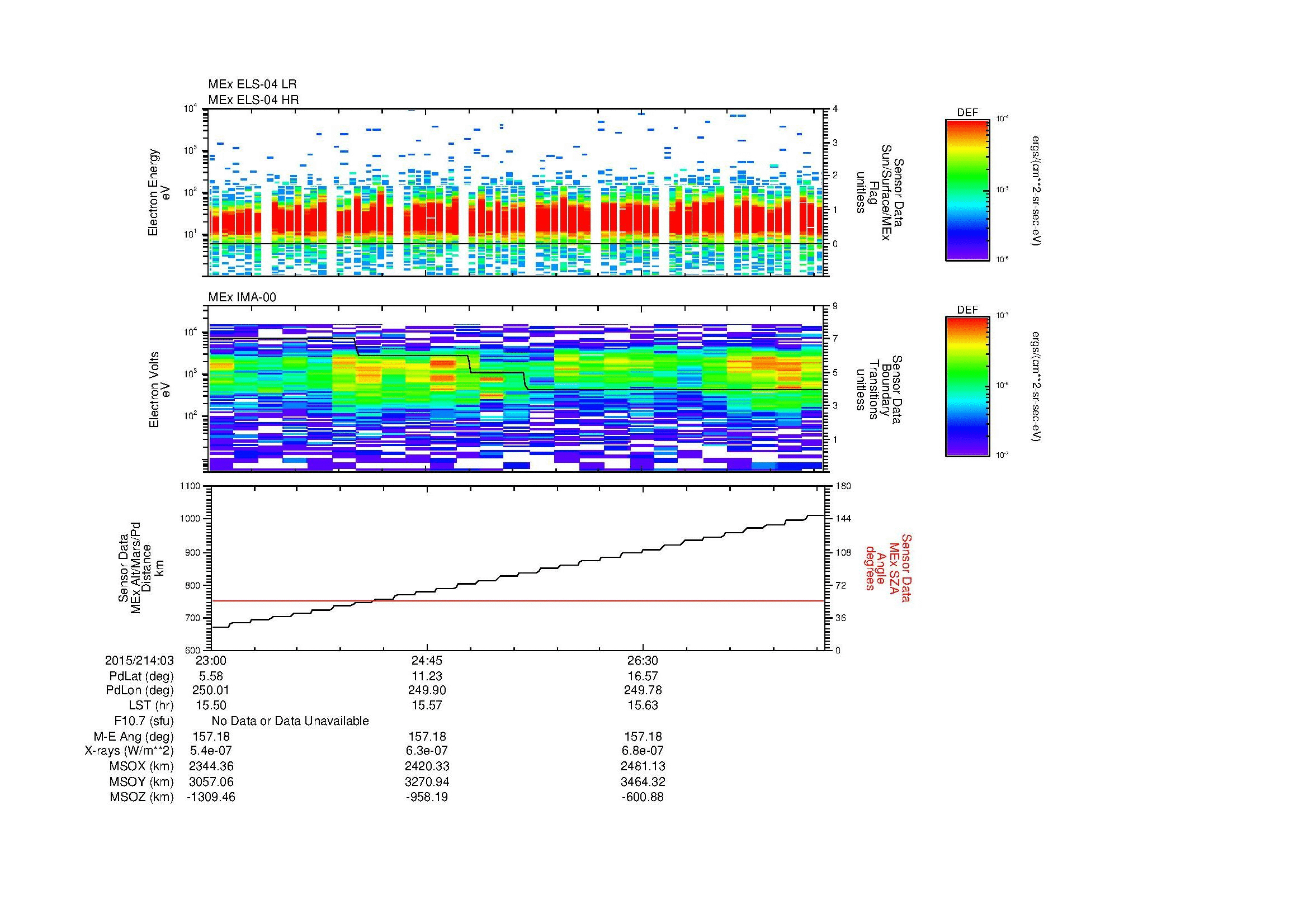SurveyImages/MAVBS_MExMPB_2015214_0323_2015214_0328_C_Quicklook_ELS04_IMA00.gif