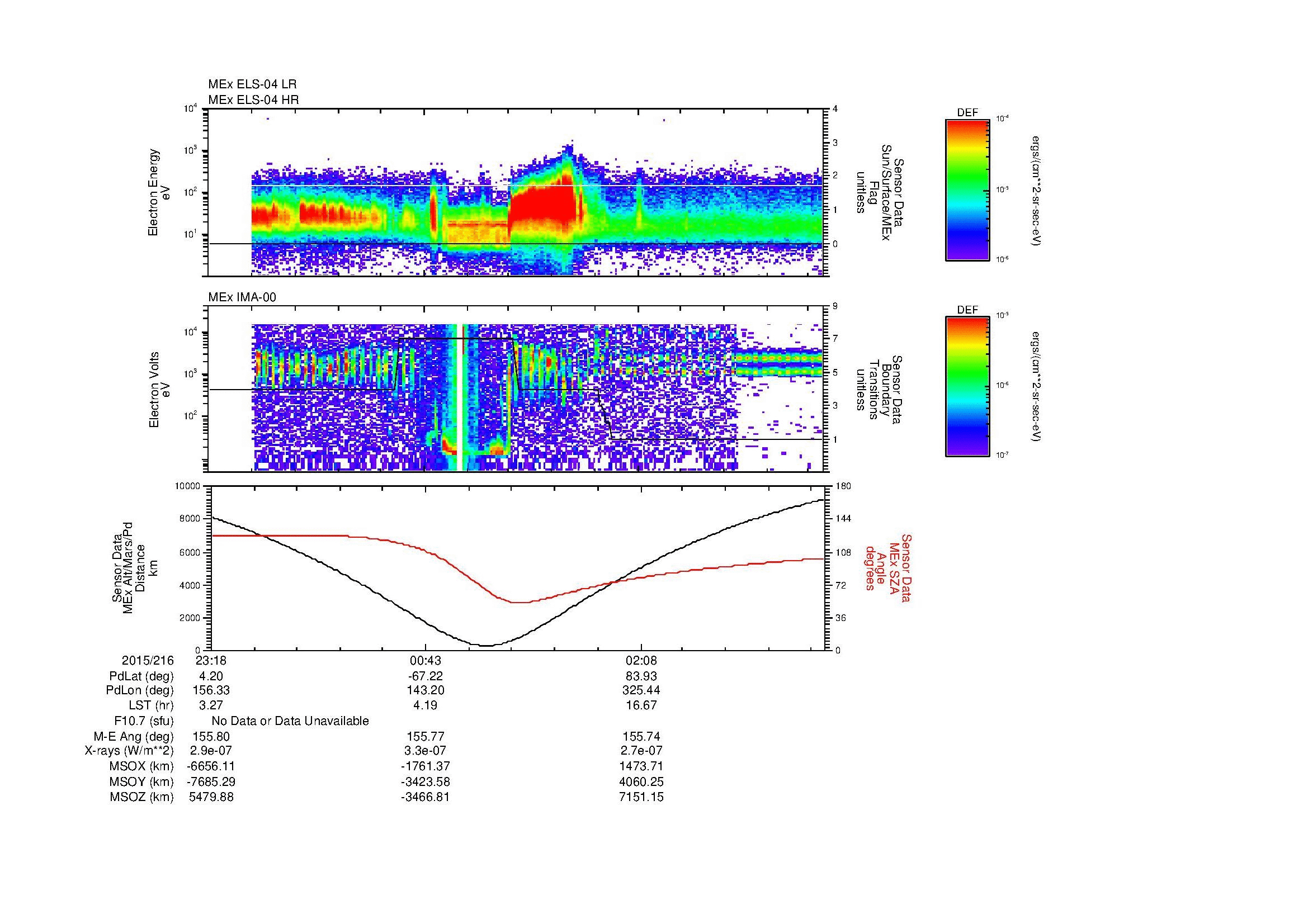 SurveyImages/MAVBS_MExMPB_2015216_2318_2015217_0323_B_Quicklook_ELS04_IMA00.gif