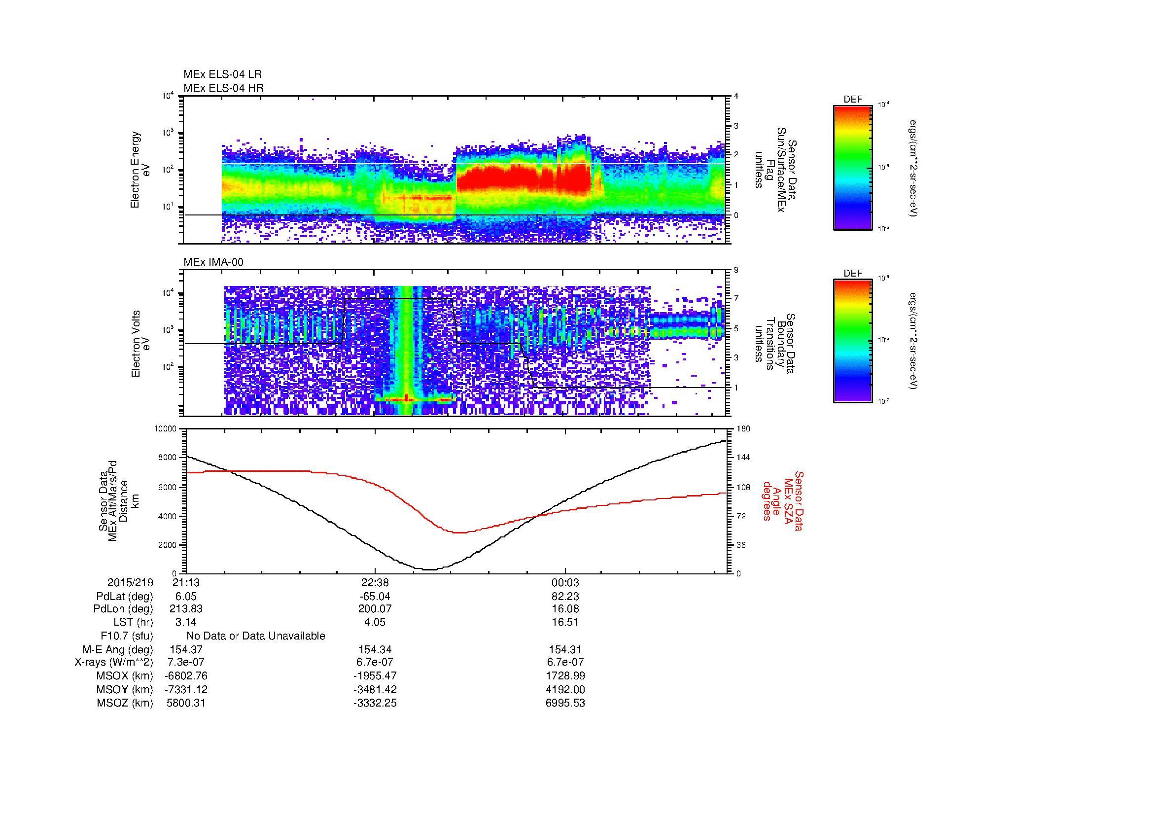 SurveyImages/MAVBS_MExMPB_2015219_2113_2015220_0118_B_Quicklook_ELS04_IMA00.gif
