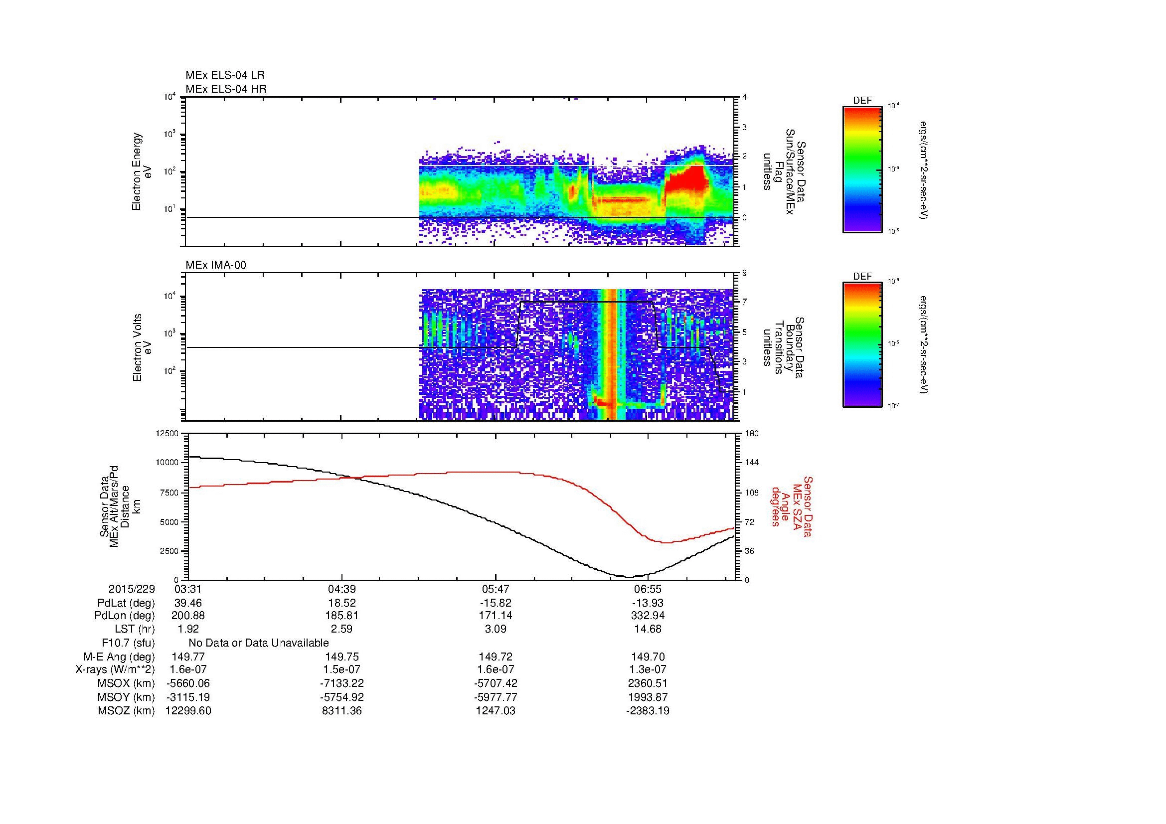 SurveyImages/MAVBS_MExMPB_2015229_0331_2015229_0735_B_Quicklook_ELS04_IMA00.gif