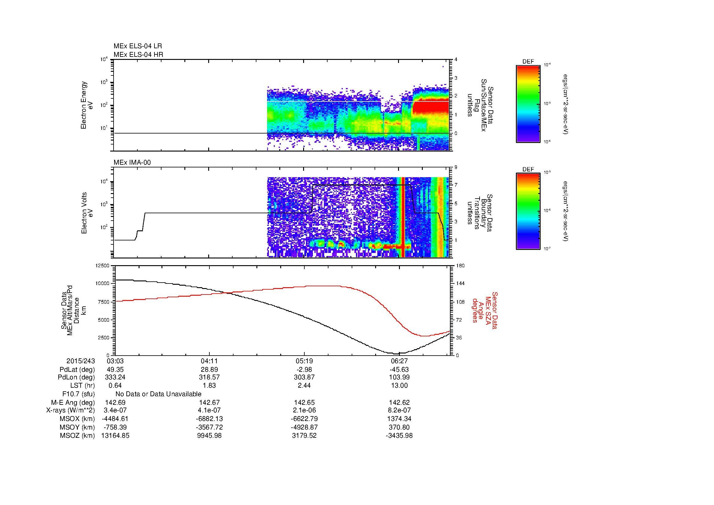 SurveyImages/MAVBS_MExMPB_2015243_0303_2015243_0705_B_Quicklook_ELS04_IMA00.gif