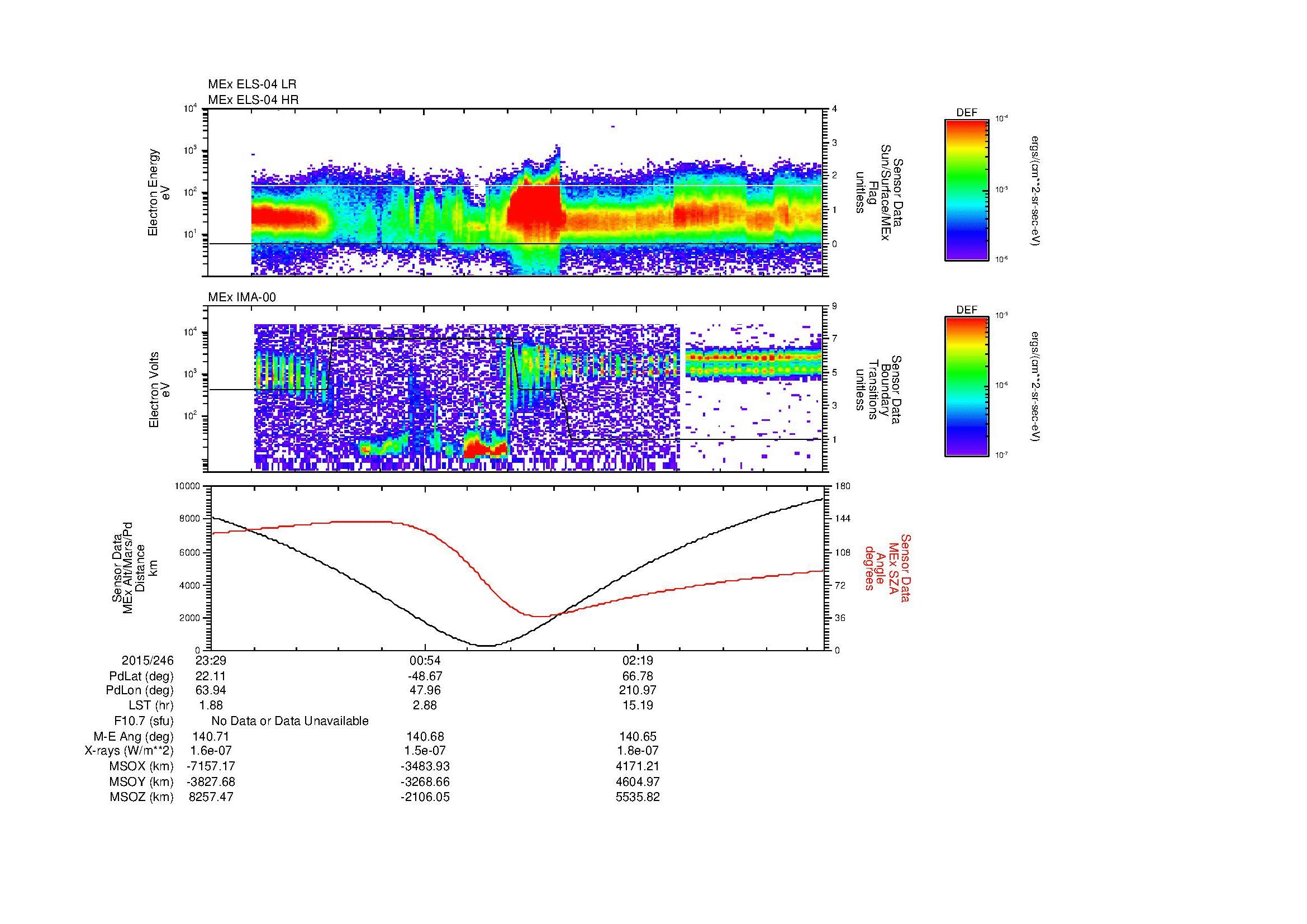 SurveyImages/MAVBS_MExMPB_2015246_2329_2015247_0335_B_Quicklook_ELS04_IMA00.gif