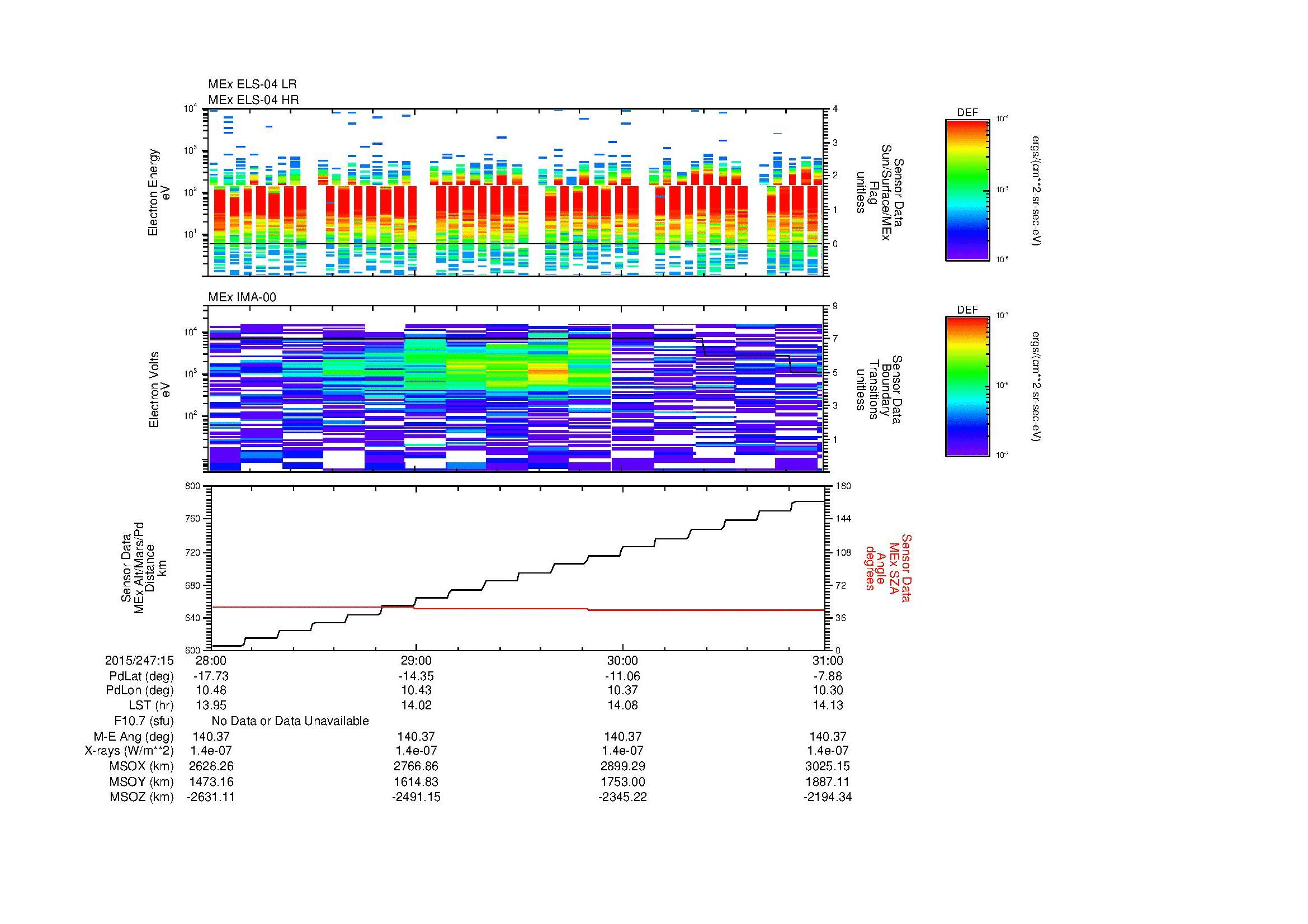 SurveyImages/MAVBS_MExMPB_2015247_1528_2015247_1531_C_Quicklook_ELS04_IMA00.gif