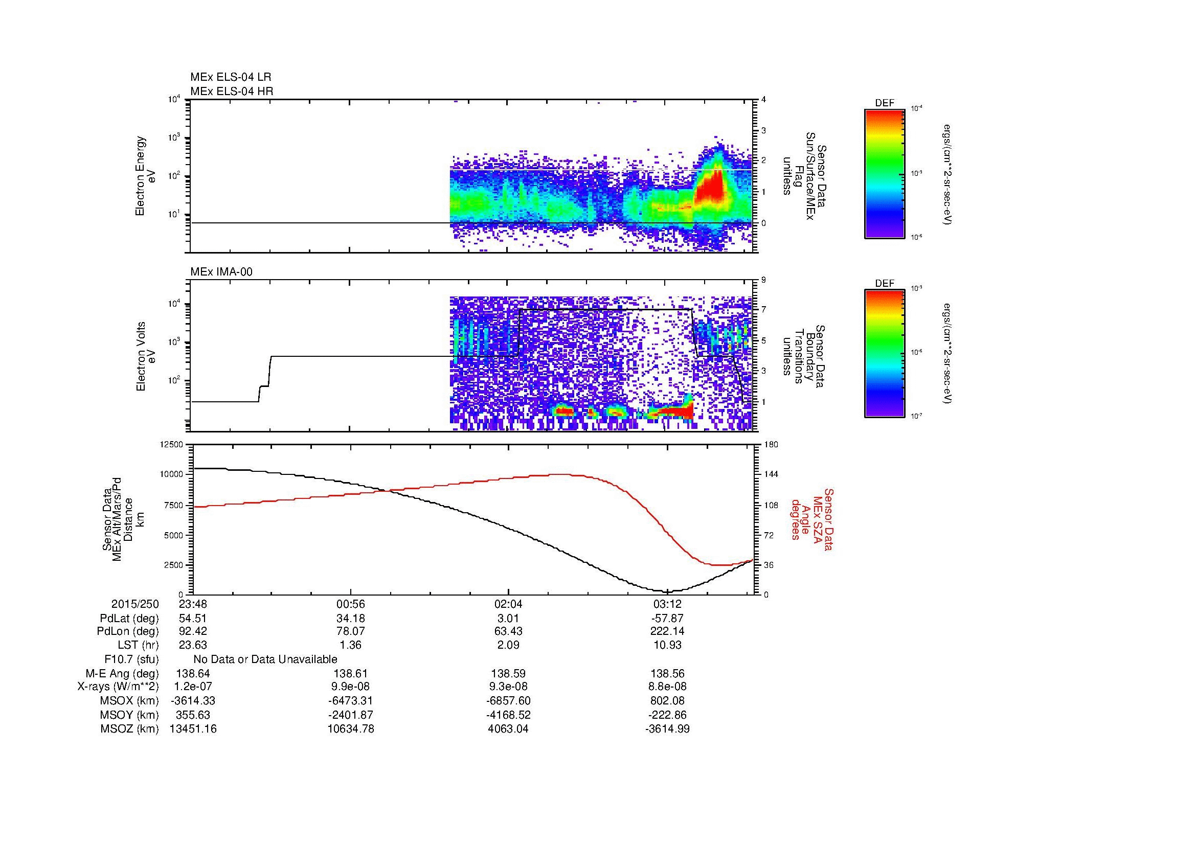 SurveyImages/MAVBS_MExMPB_2015250_2348_2015251_0351_B_Quicklook_ELS04_IMA00.gif
