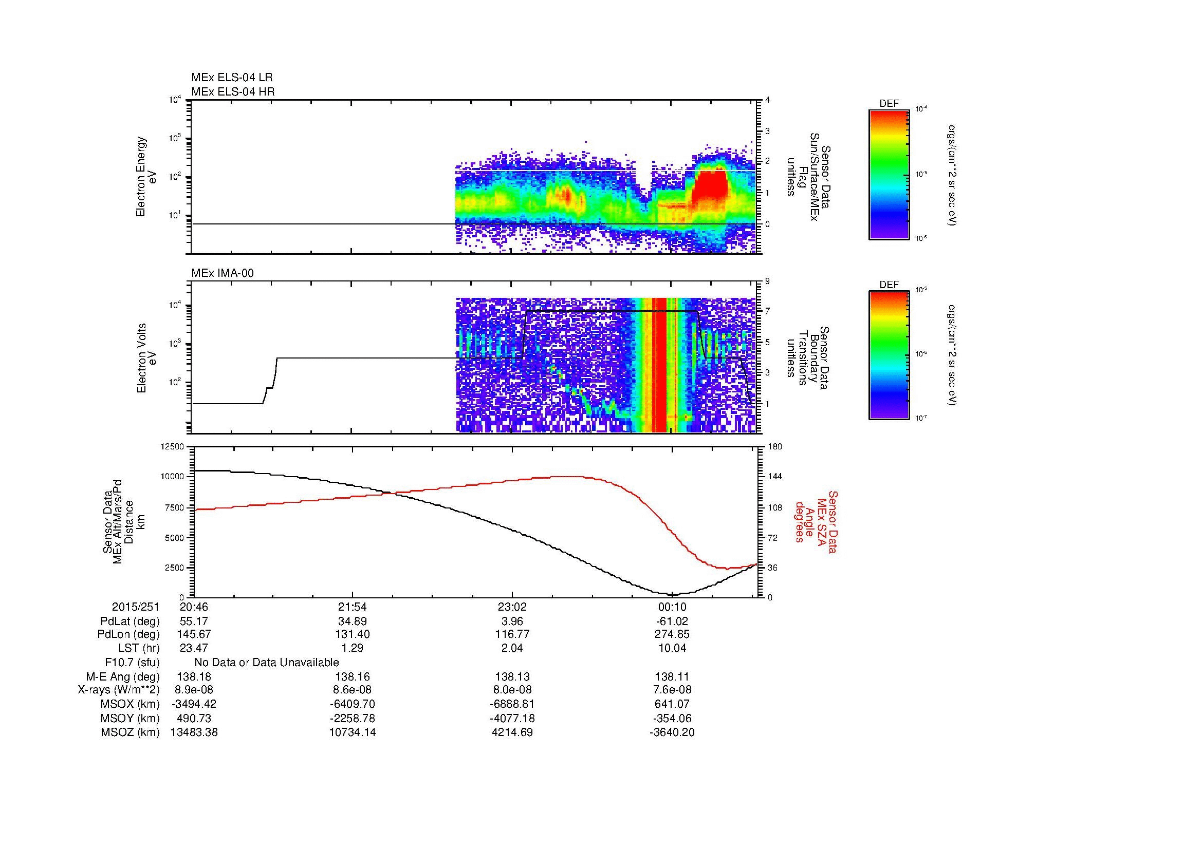 SurveyImages/MAVBS_MExMPB_2015251_2046_2015252_0048_B_Quicklook_ELS04_IMA00.gif