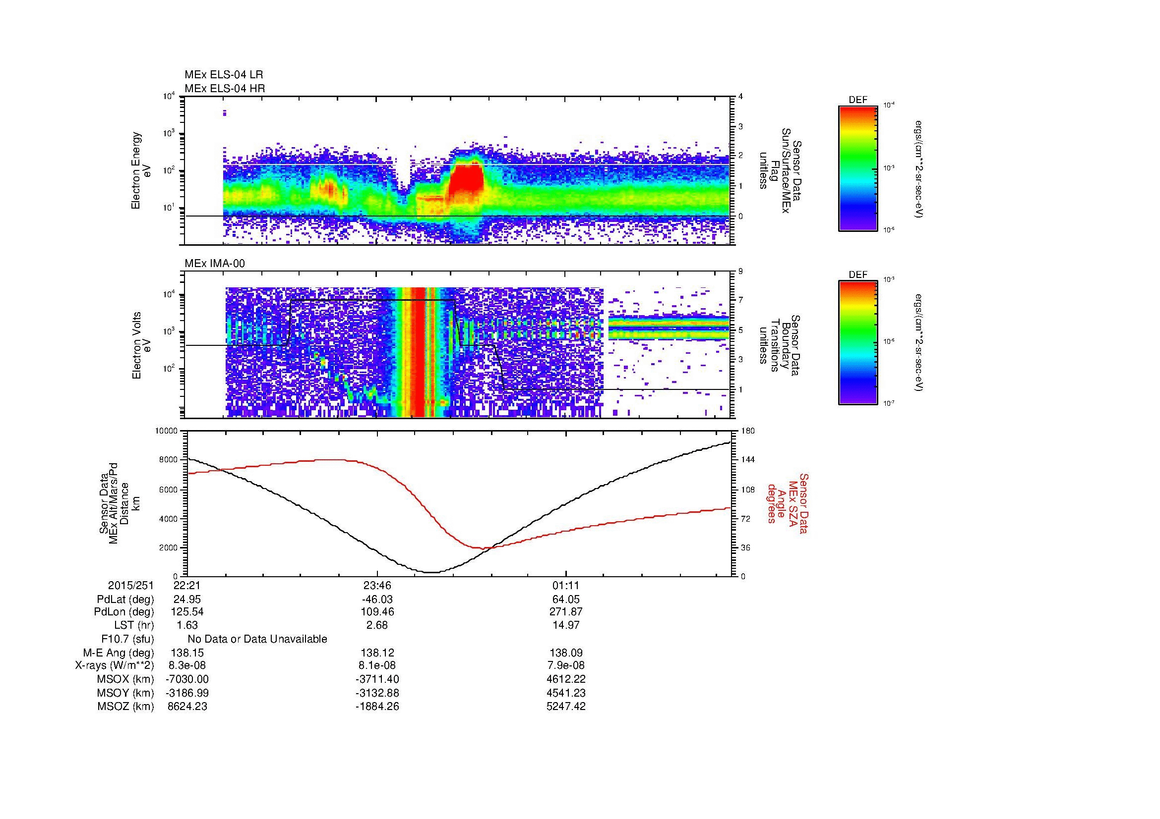 SurveyImages/MAVBS_MExMPB_2015251_2221_2015252_0227_B_Quicklook_ELS04_IMA00.gif