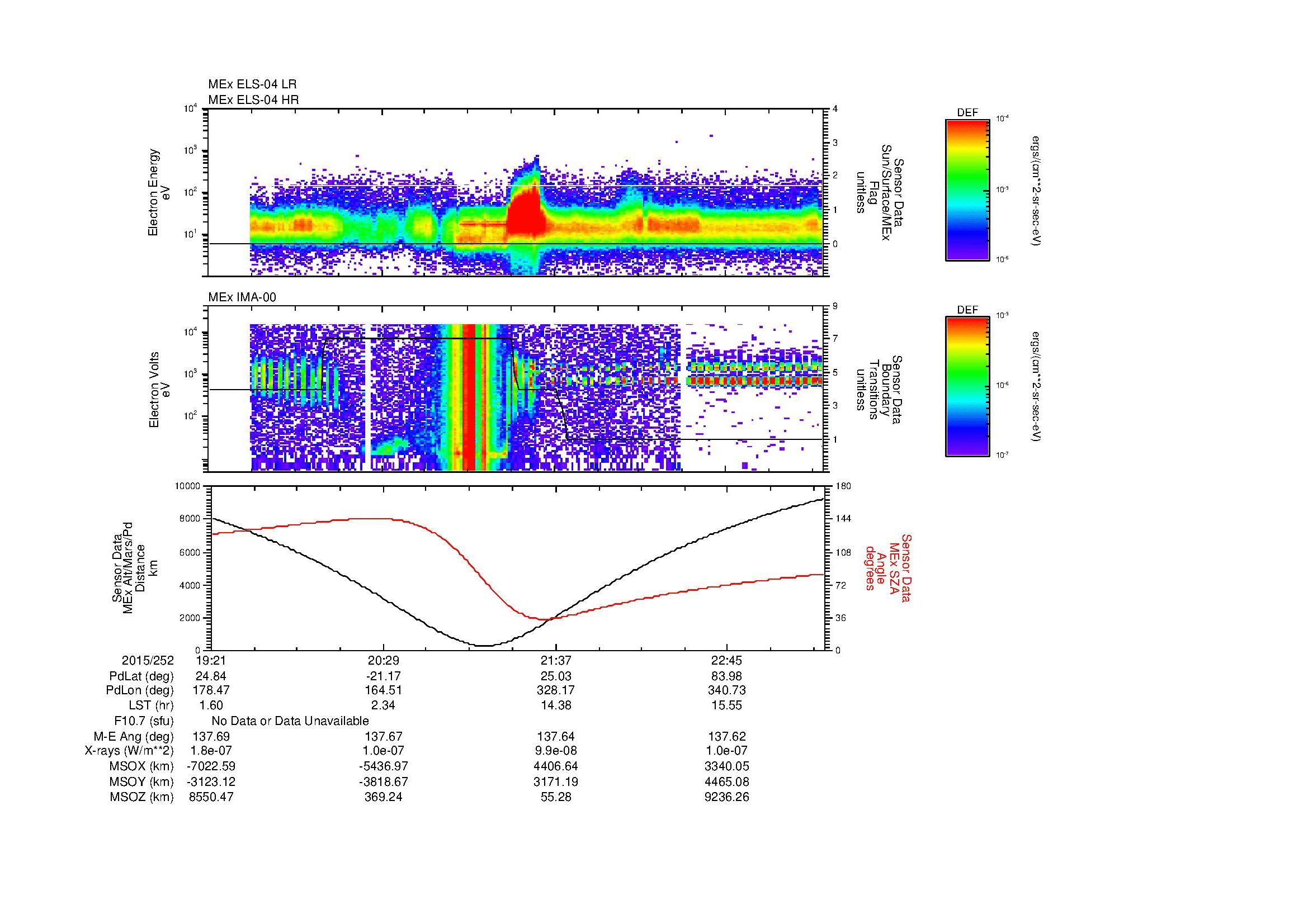 SurveyImages/MAVBS_MExMPB_2015252_1921_2015252_2325_B_Quicklook_ELS04_IMA00.gif