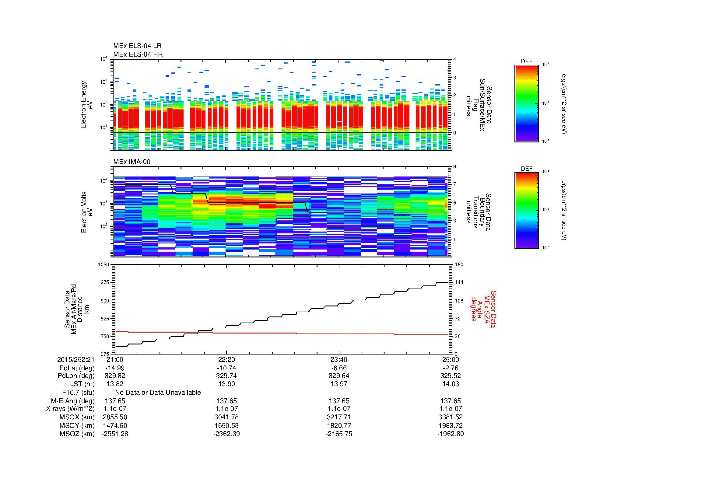 SurveyImages/MAVBS_MExMPB_2015252_2121_2015252_2125_C_Quicklook_ELS04_IMA00.gif
