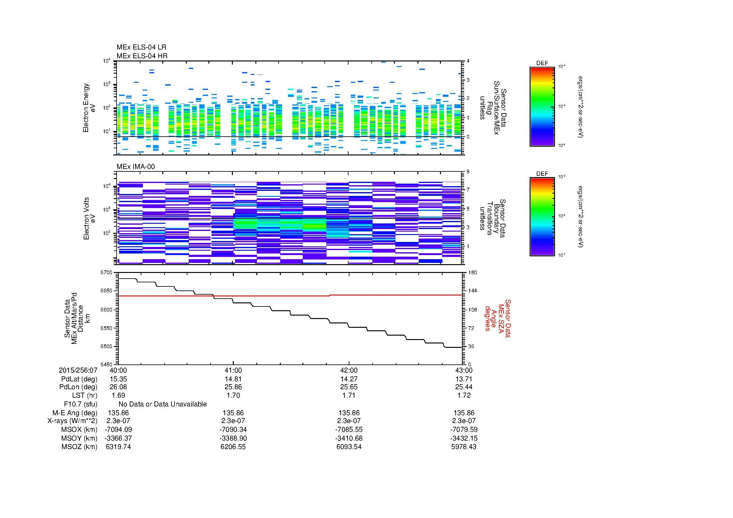 SurveyImages/MAVBS_MExMPB_2015256_0740_2015256_0743_C_Quicklook_ELS04_IMA00.gif