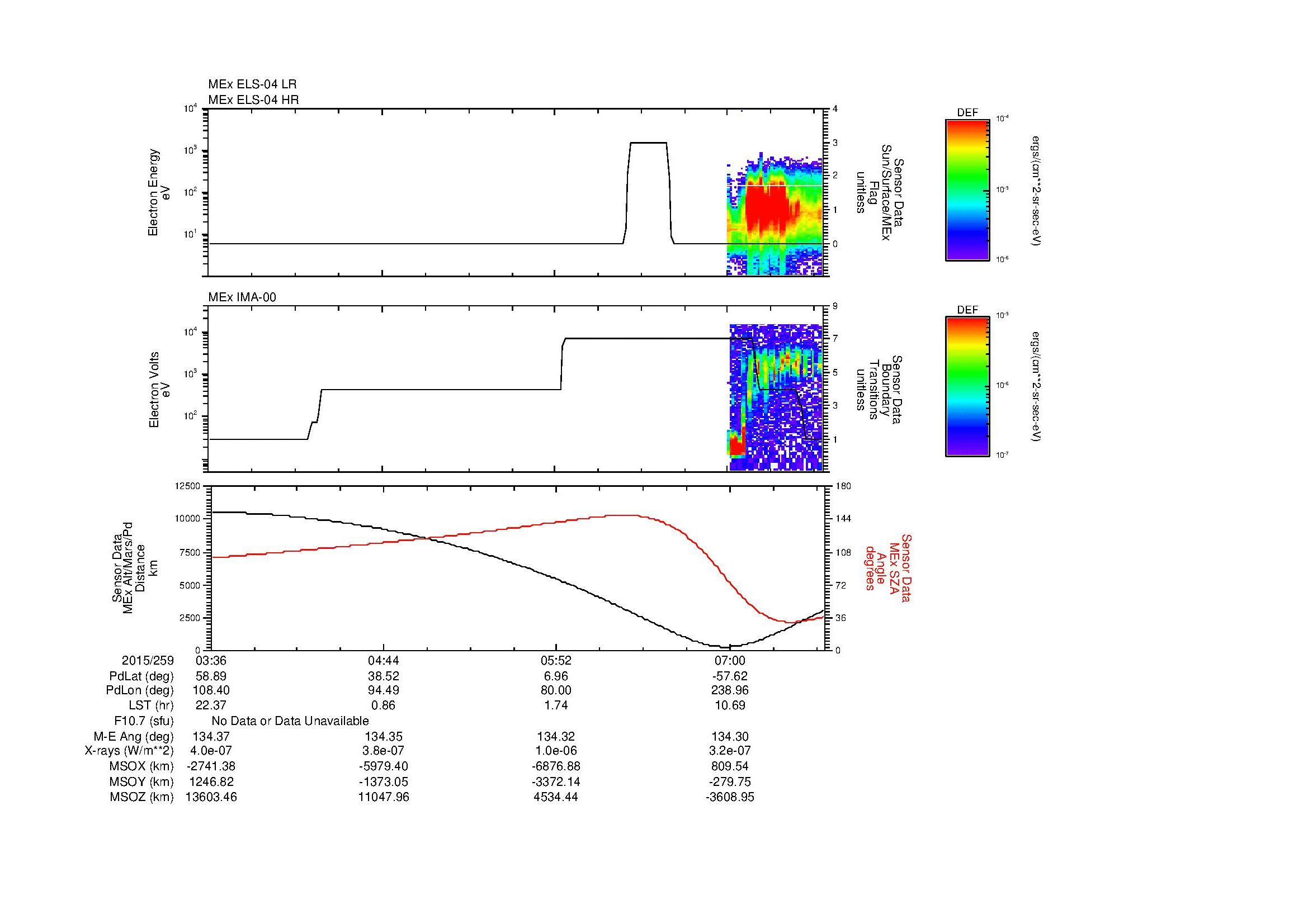 SurveyImages/MAVBS_MExMPB_2015259_0336_2015259_0739_B_Quicklook_ELS04_IMA00.gif