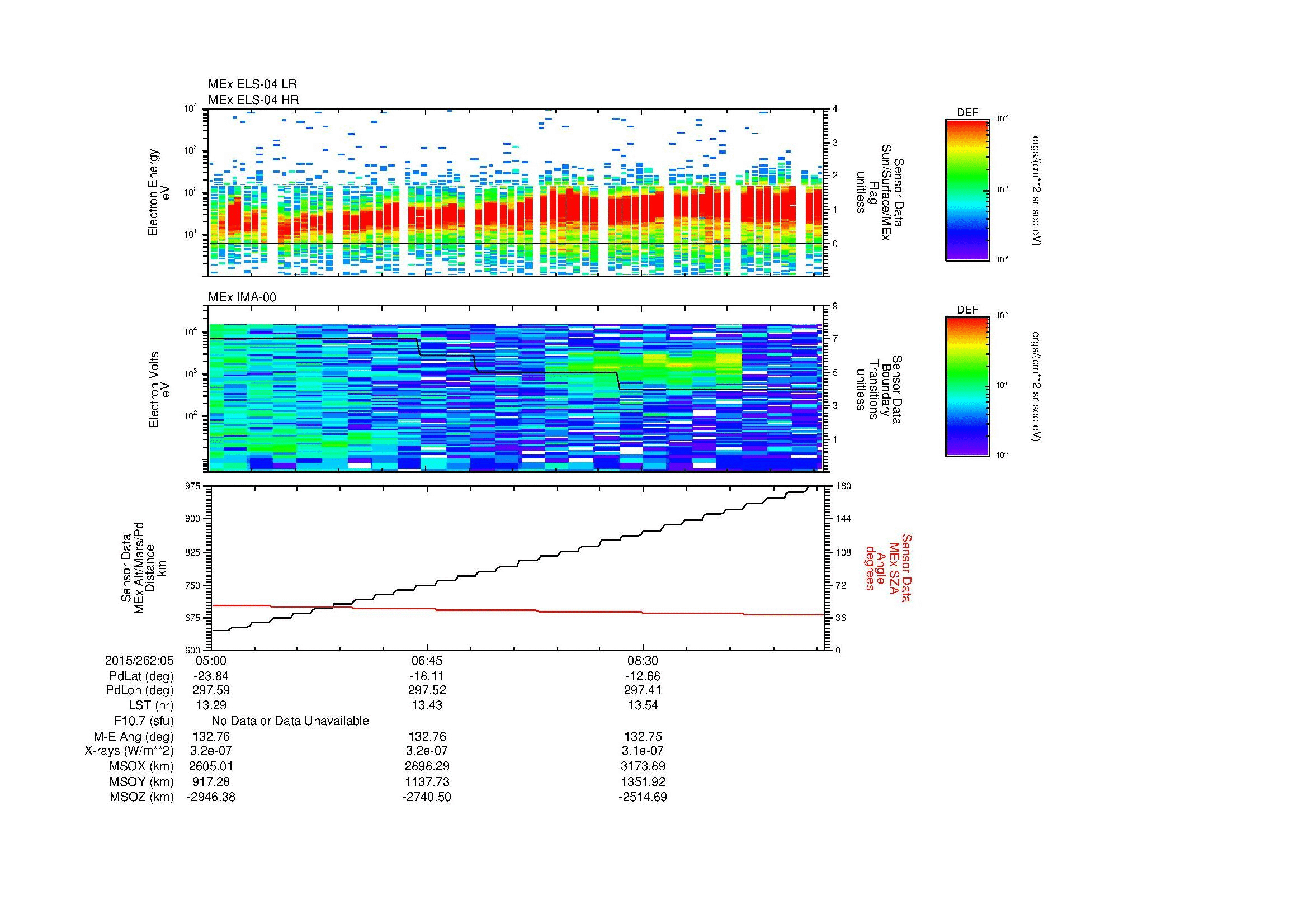 SurveyImages/MAVBS_MExMPB_2015262_0505_2015262_0510_C_Quicklook_ELS04_IMA00.gif