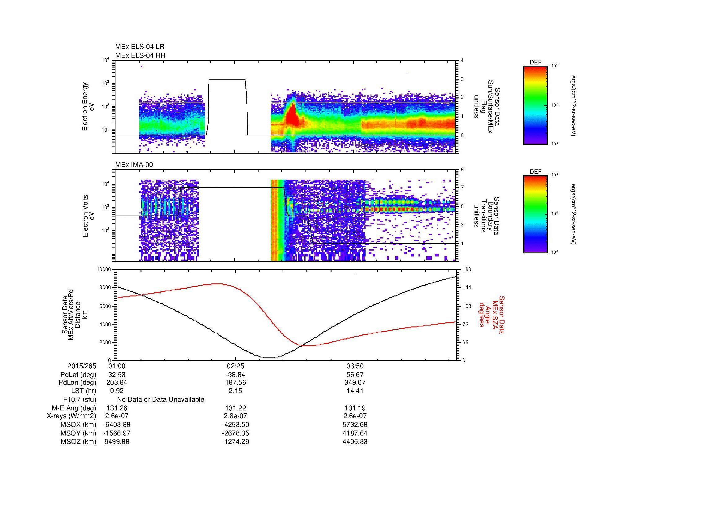 SurveyImages/MAVBS_MExMPB_2015265_0100_2015265_0505_B_Quicklook_ELS04_IMA00.gif