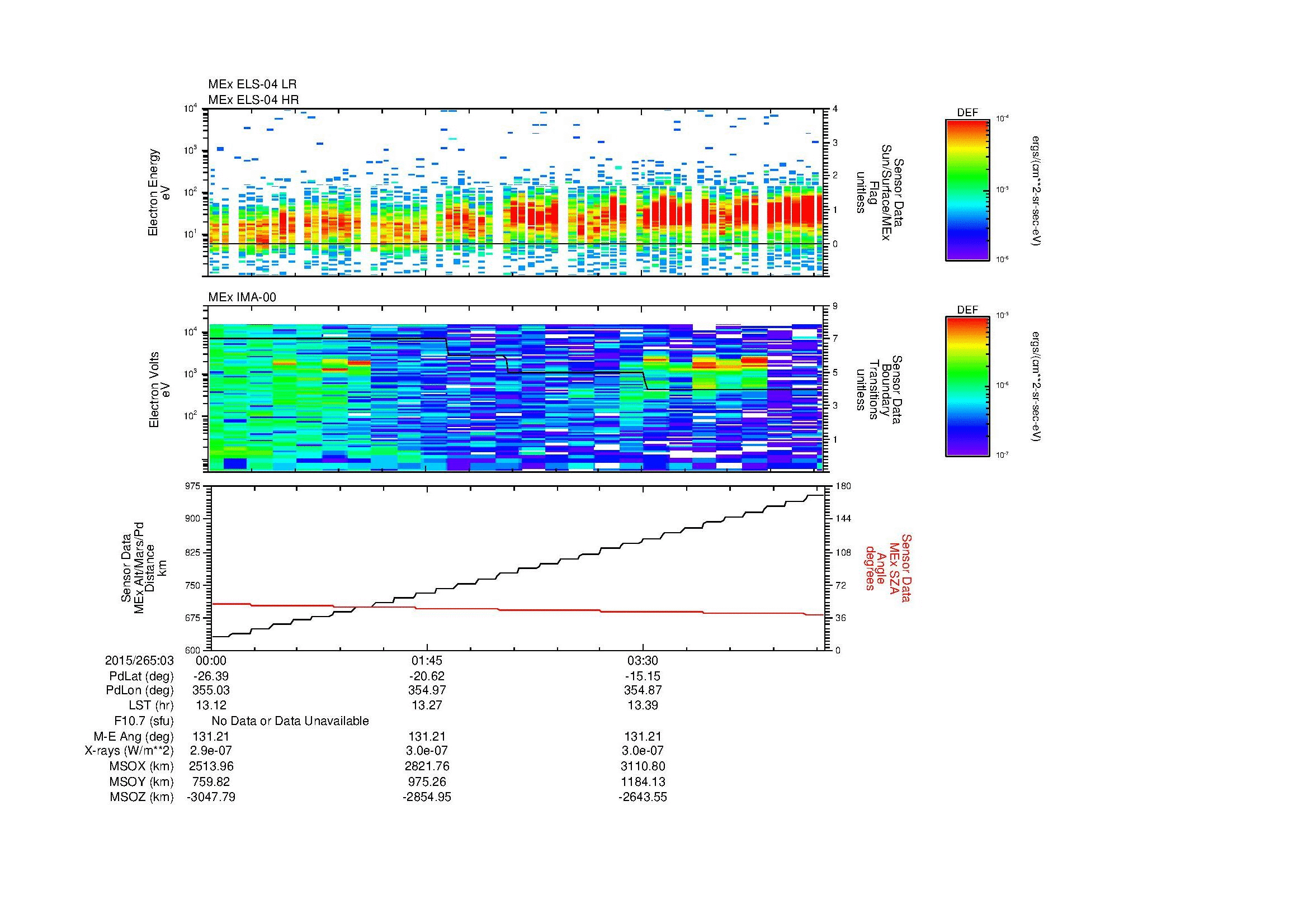 SurveyImages/MAVBS_MExMPB_2015265_0300_2015265_0305_C_Quicklook_ELS04_IMA00.gif
