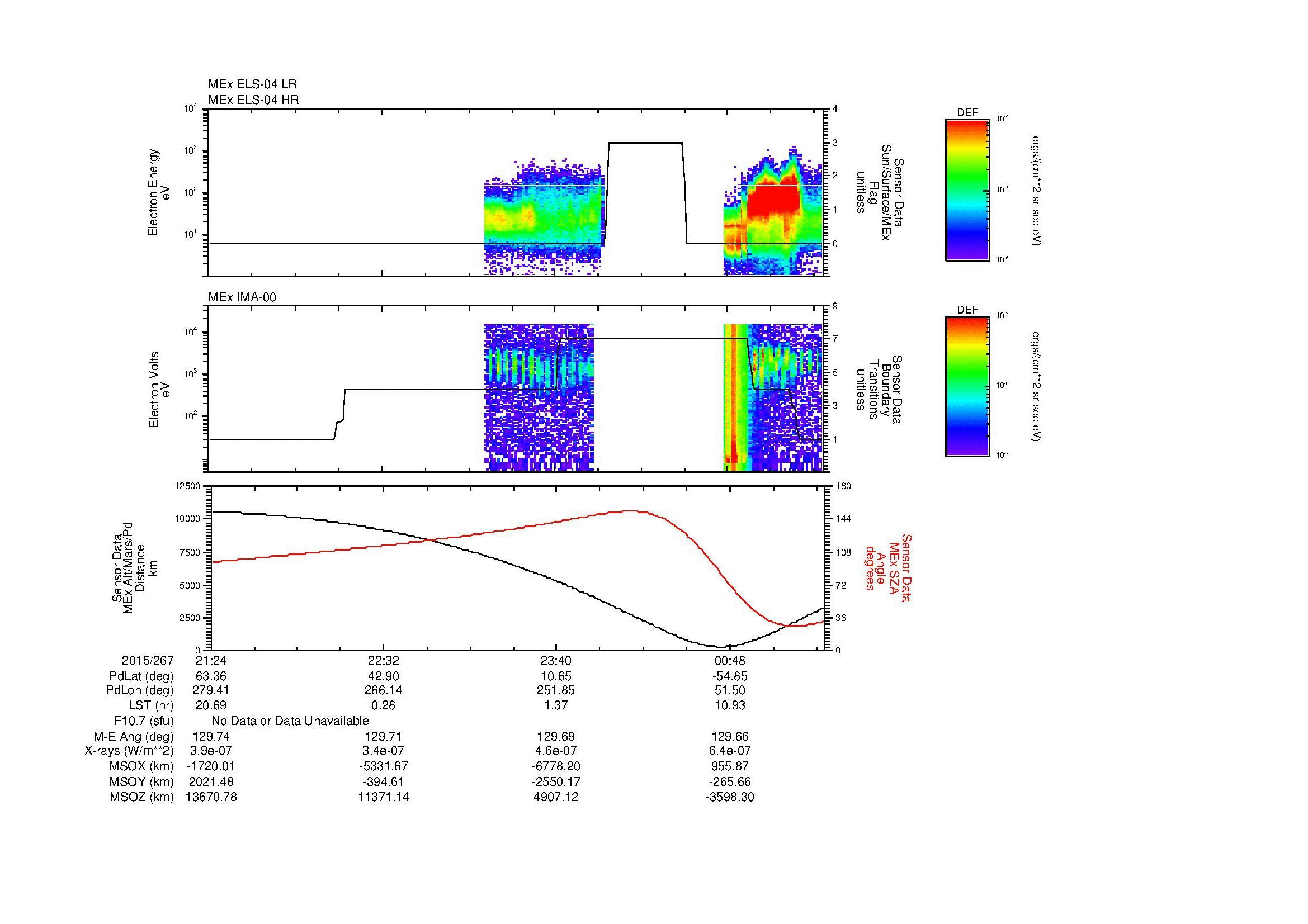 SurveyImages/MAVBS_MExMPB_2015267_2124_2015268_0127_B_Quicklook_ELS04_IMA00.gif