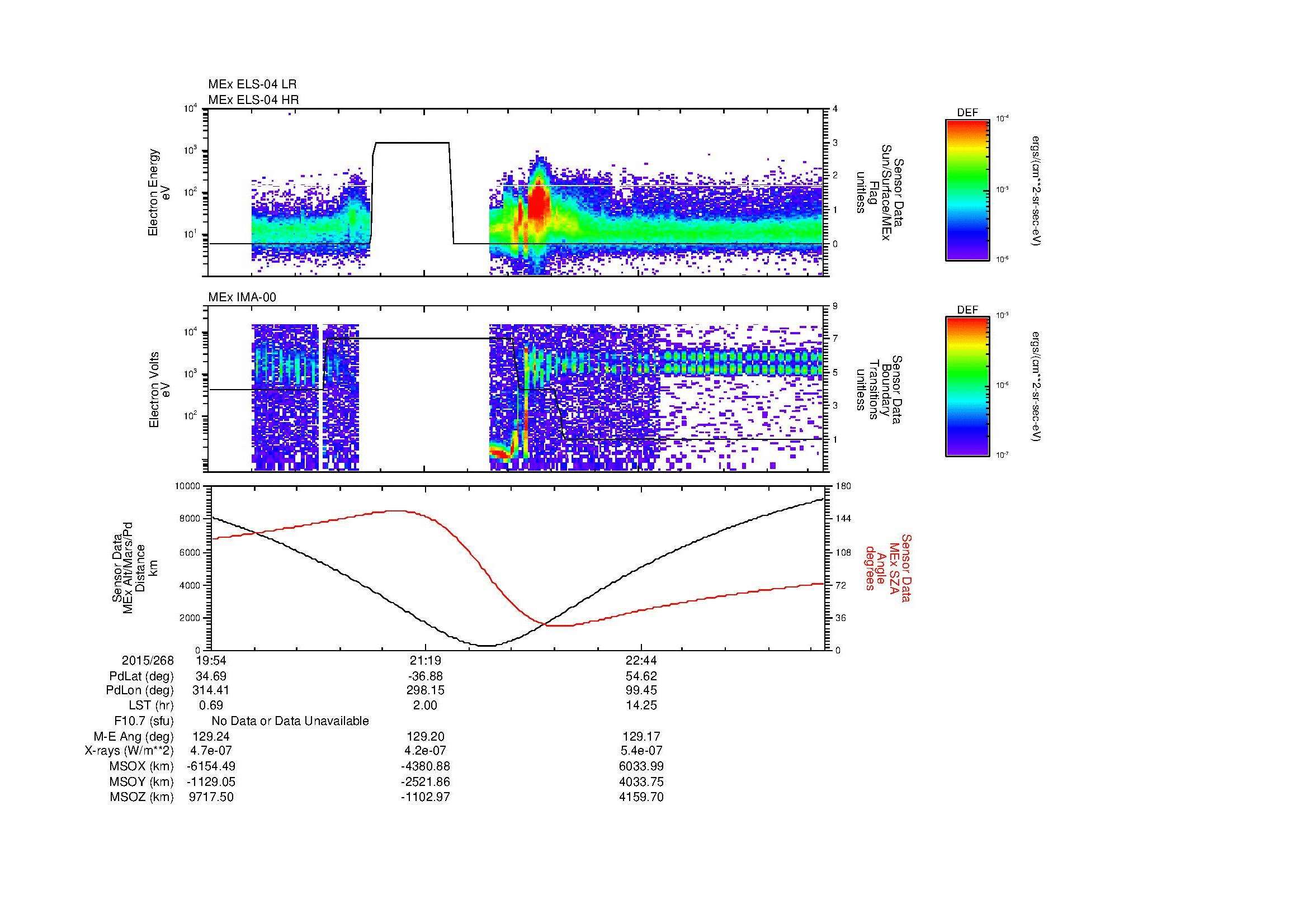 SurveyImages/MAVBS_MExMPB_2015268_1954_2015268_2359_B_Quicklook_ELS04_IMA00.gif