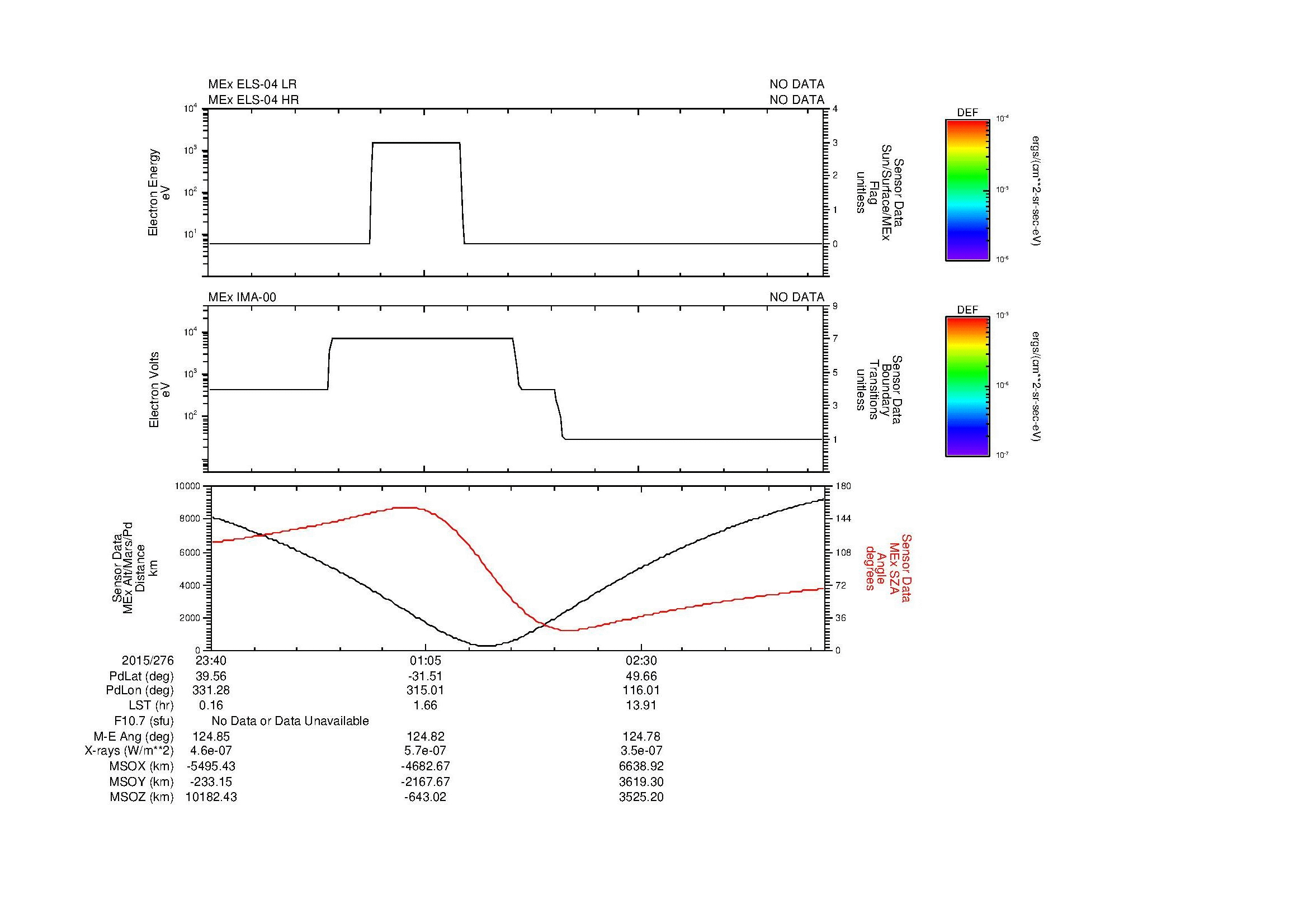 SurveyImages/MAVBS_MExMPB_2015276_2340_2015277_0345_B_Quicklook_ELS04_IMA00.gif