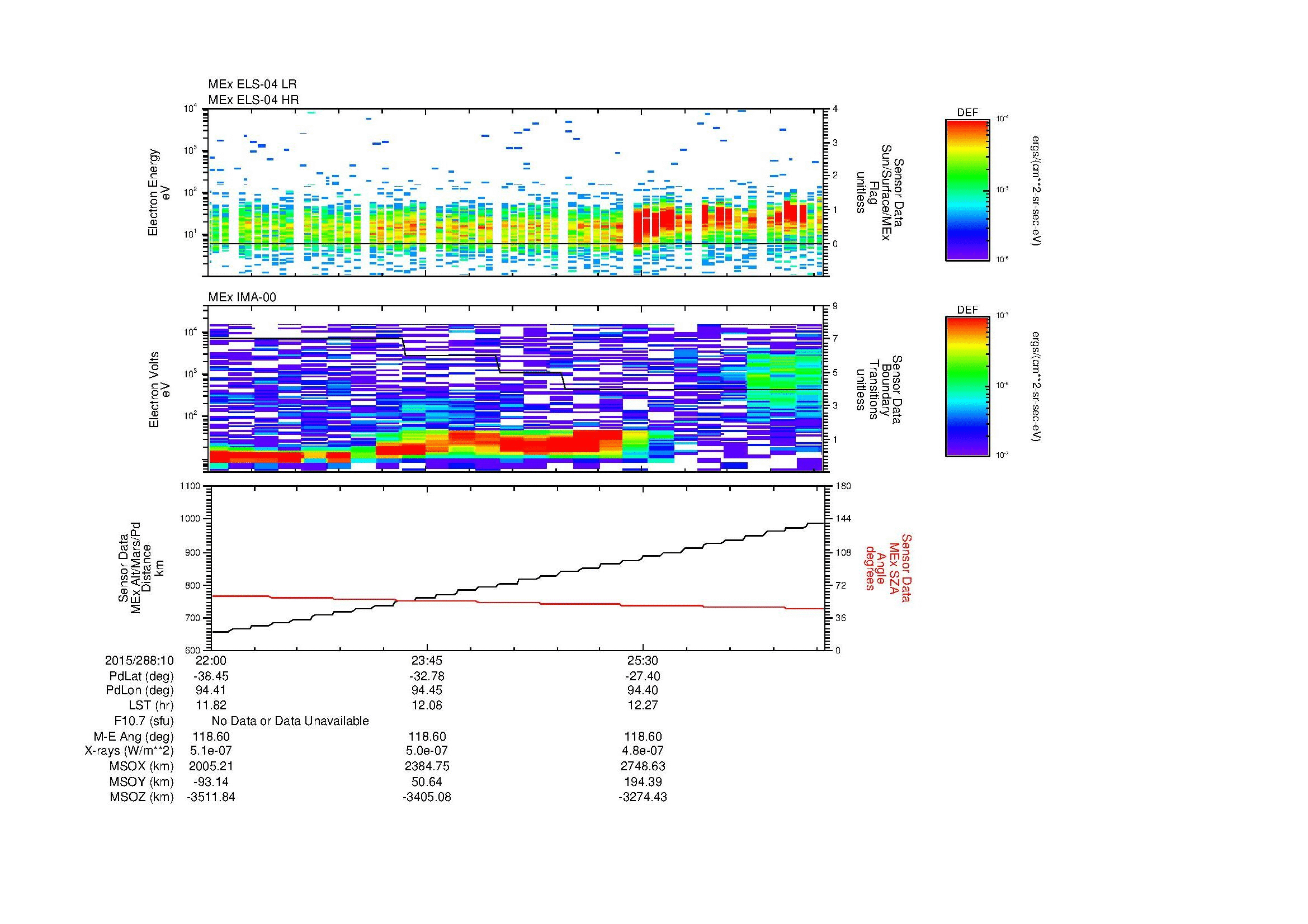 SurveyImages/MAVBS_MExMPB_2015288_1022_2015288_1027_C_Quicklook_ELS04_IMA00.gif