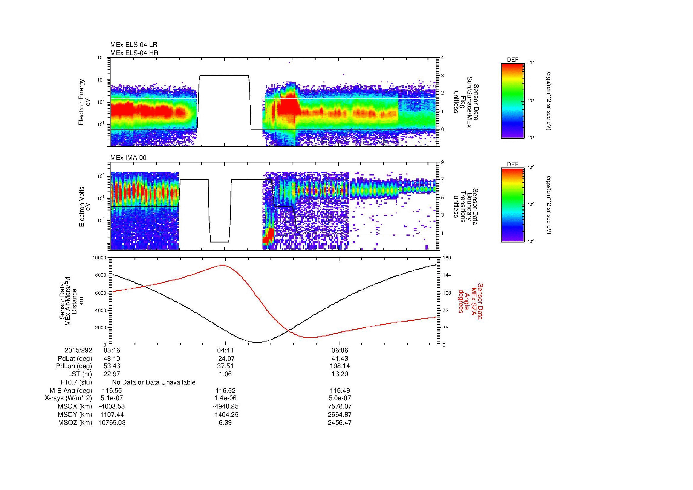 SurveyImages/MAVBS_MExMPB_2015292_0316_2015292_0721_B_Quicklook_ELS04_IMA00.gif