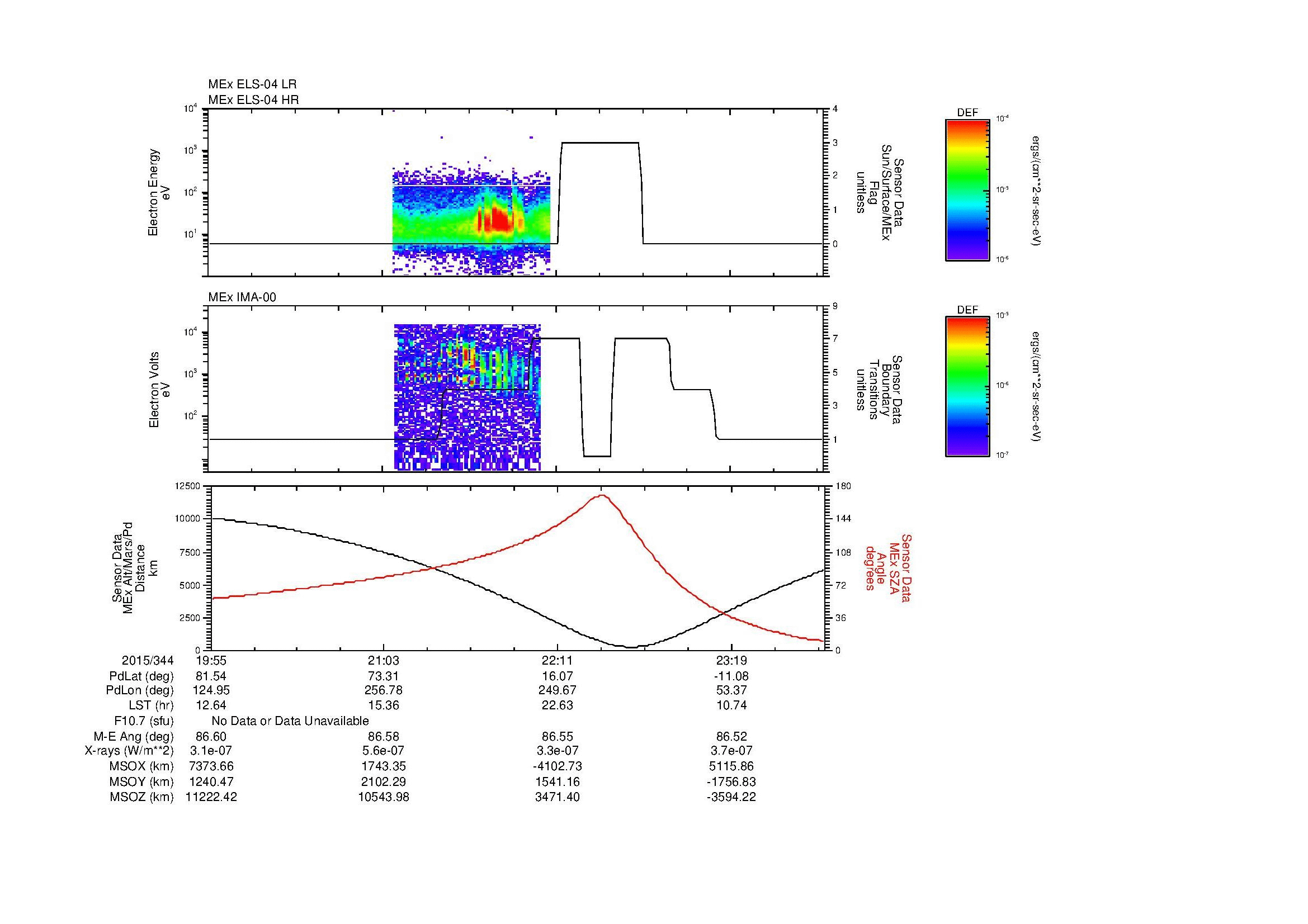 SurveyImages/MAVBS_MExMPB_2015344_1955_2015344_2357_B_Quicklook_ELS04_IMA00.gif