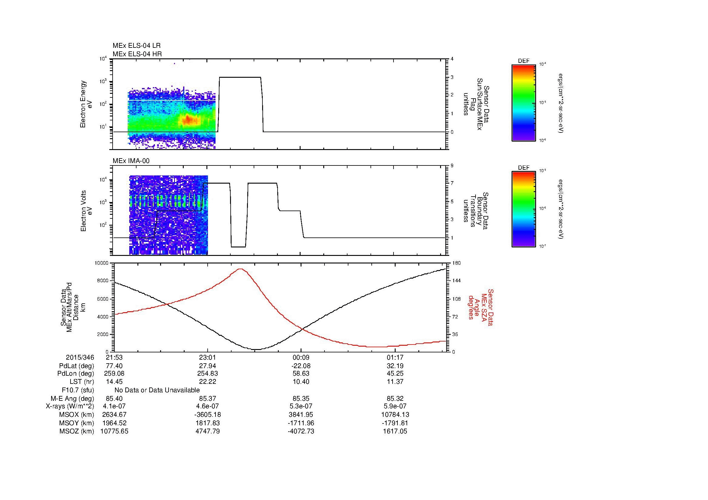 SurveyImages/MAVBS_MExMPB_2015346_2153_2015347_0156_B_Quicklook_ELS04_IMA00.gif