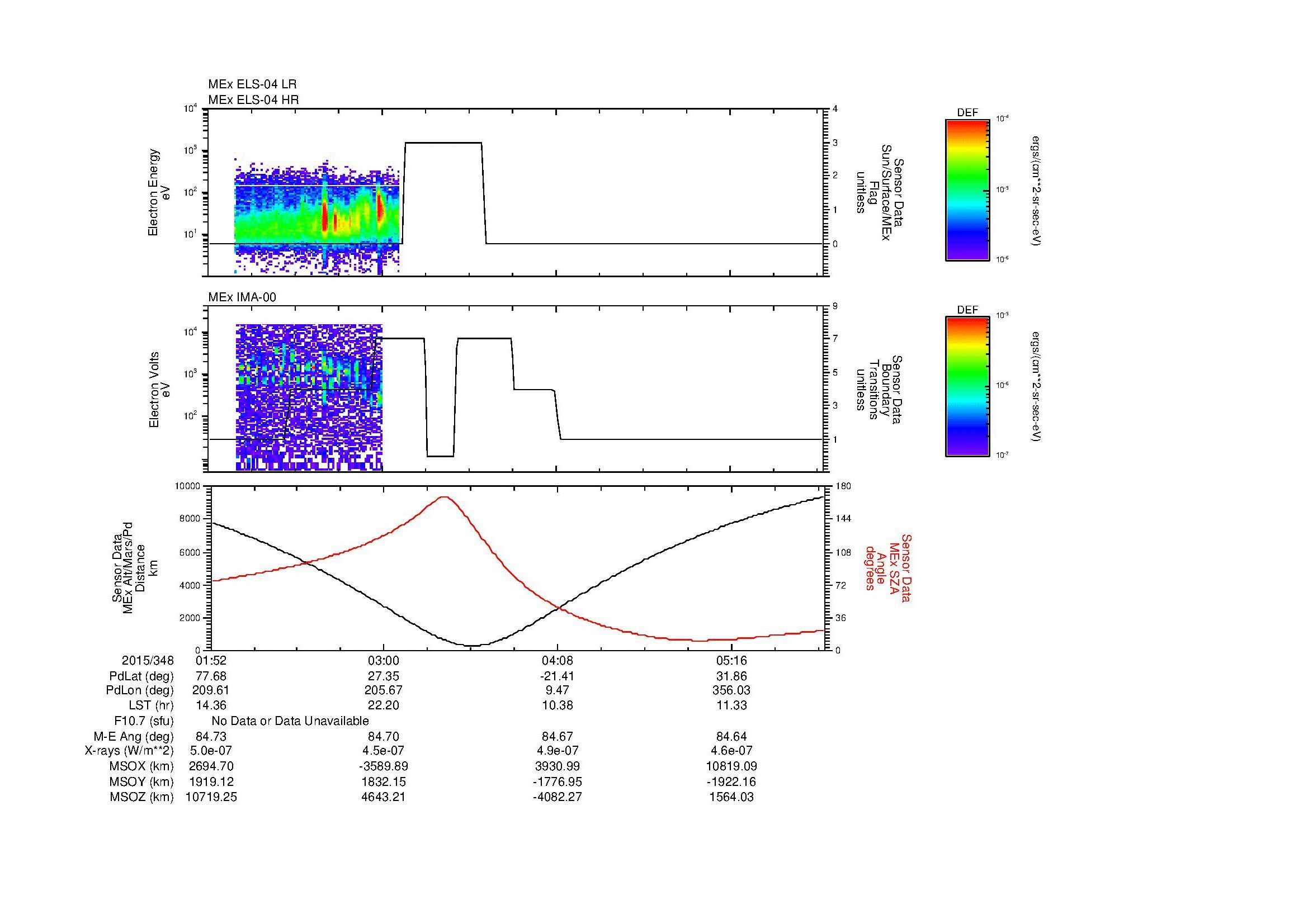 SurveyImages/MAVBS_MExMPB_2015348_0152_2015348_0554_B_Quicklook_ELS04_IMA00.gif
