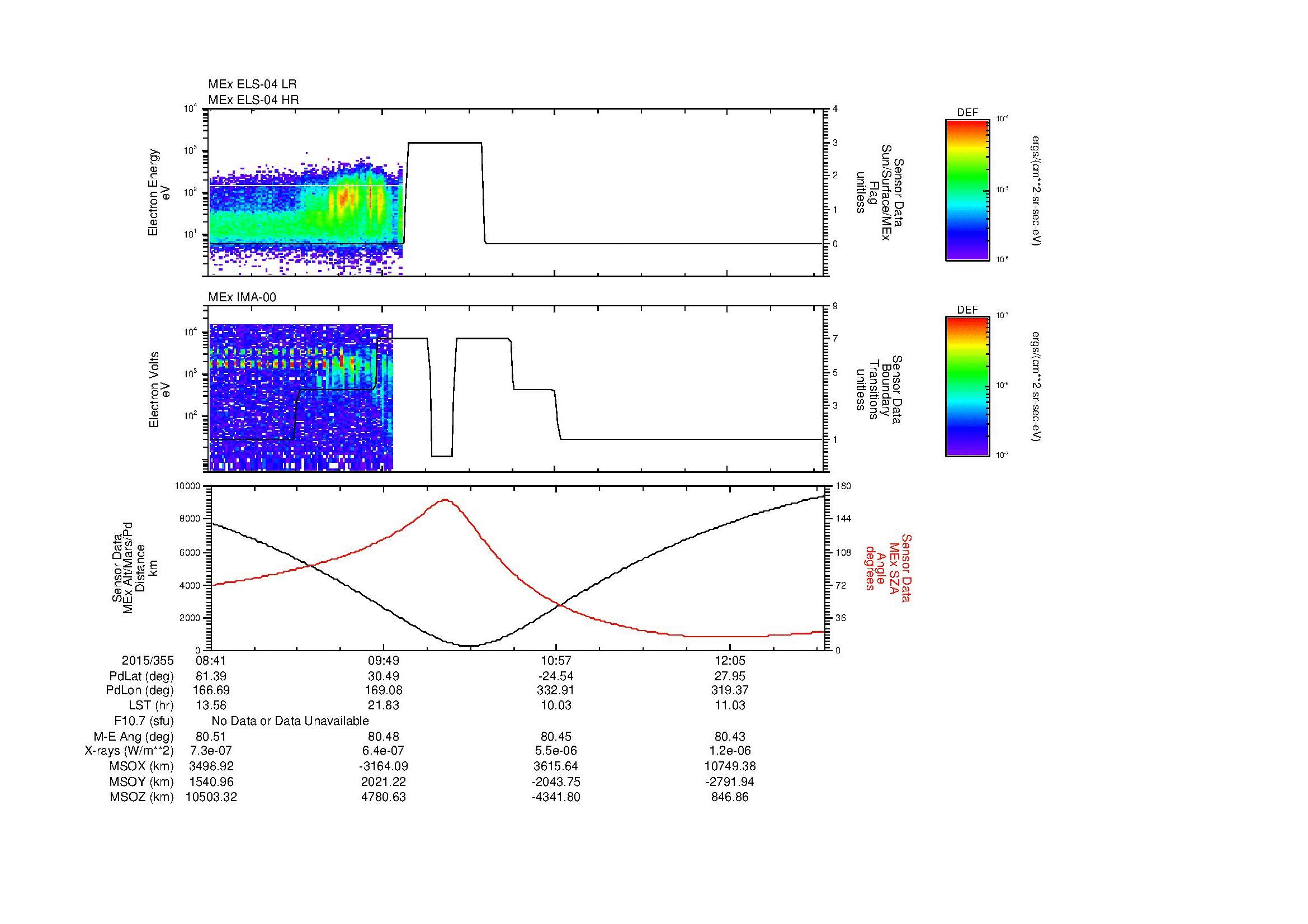 SurveyImages/MAVBS_MExMPB_2015355_0841_2015355_1244_B_Quicklook_ELS04_IMA00.gif