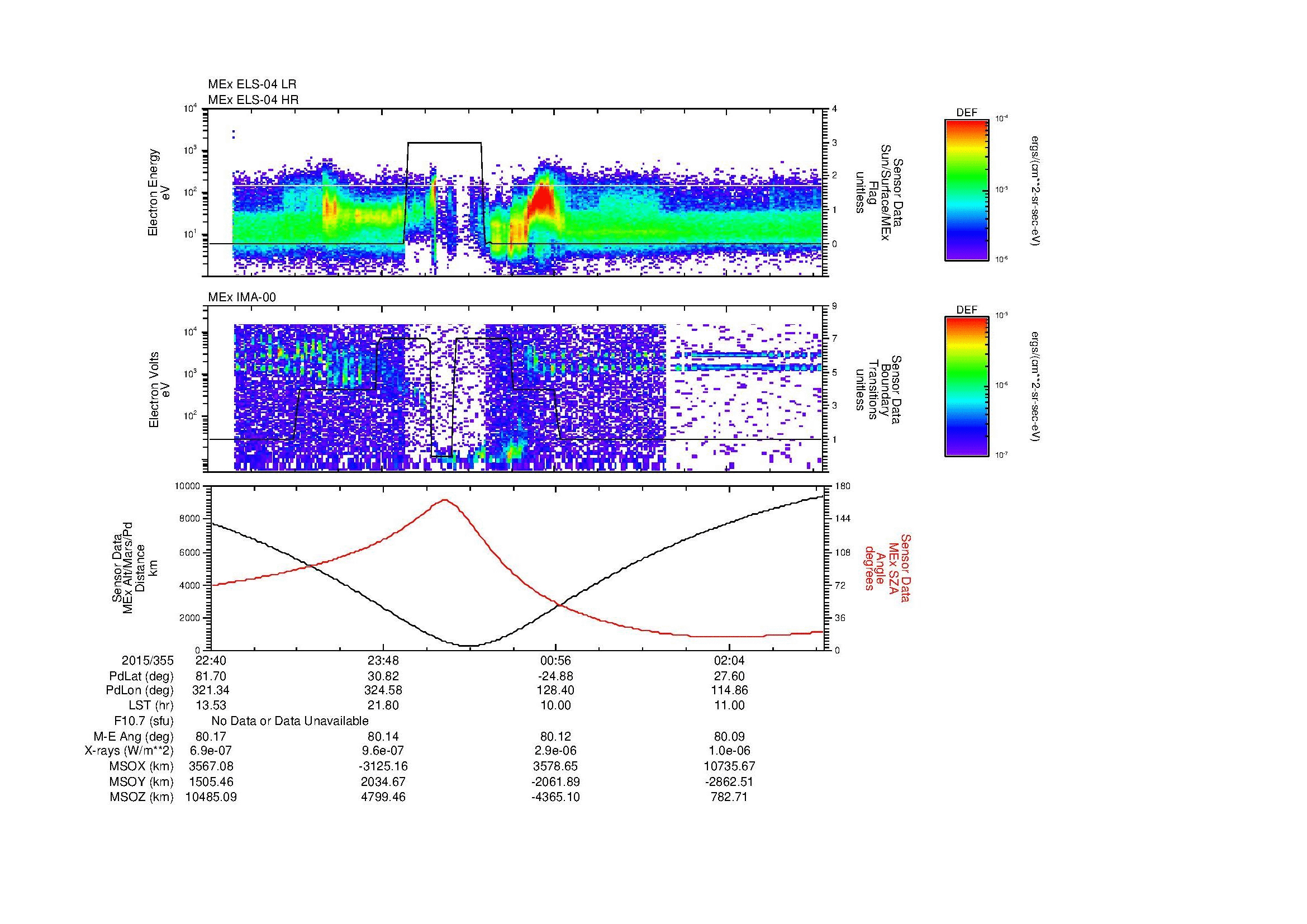 SurveyImages/MAVBS_MExMPB_2015355_2240_2015356_0243_B_Quicklook_ELS04_IMA00.gif