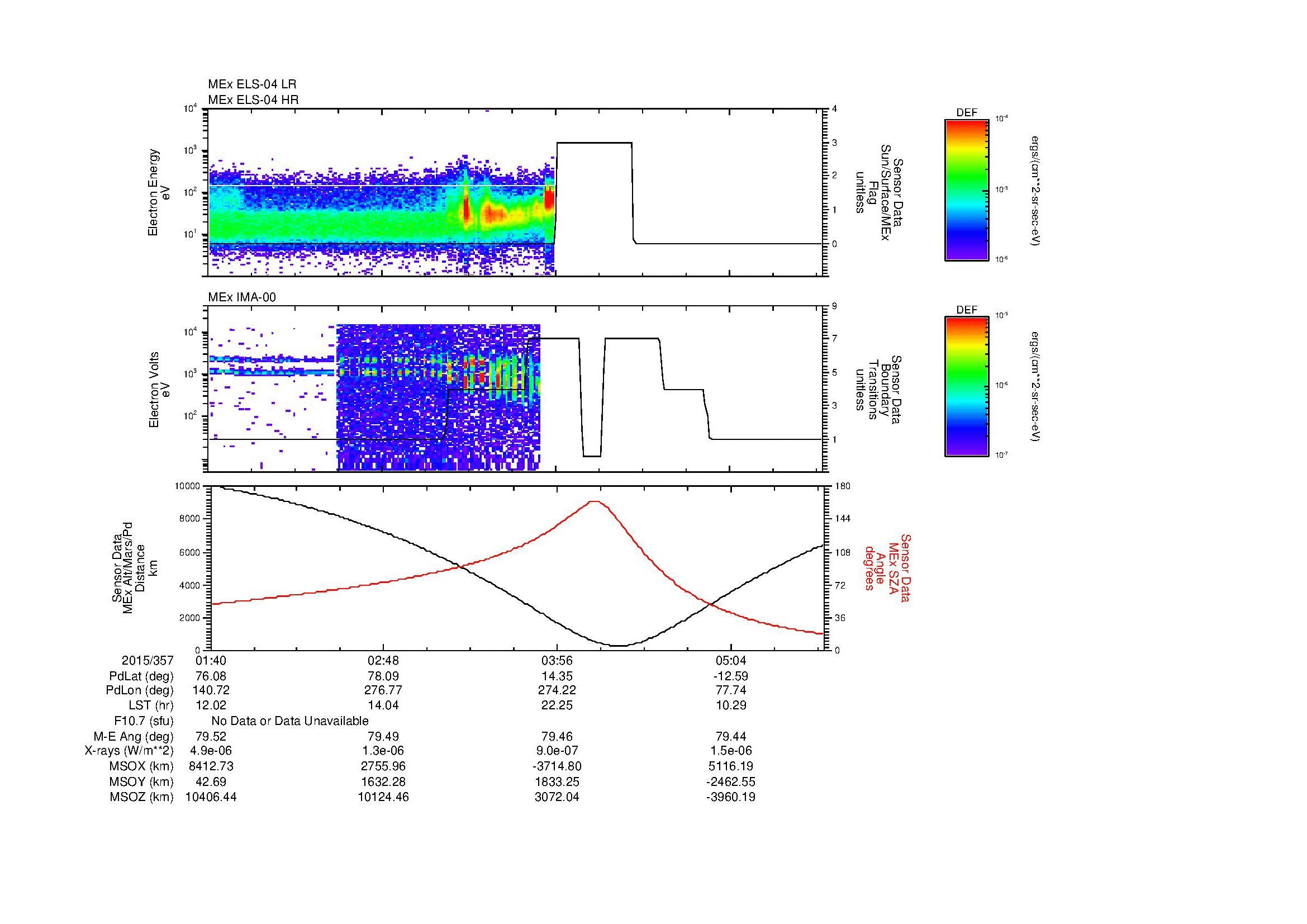 SurveyImages/MAVBS_MExMPB_2015357_0140_2015357_0542_B_Quicklook_ELS04_IMA00.gif
