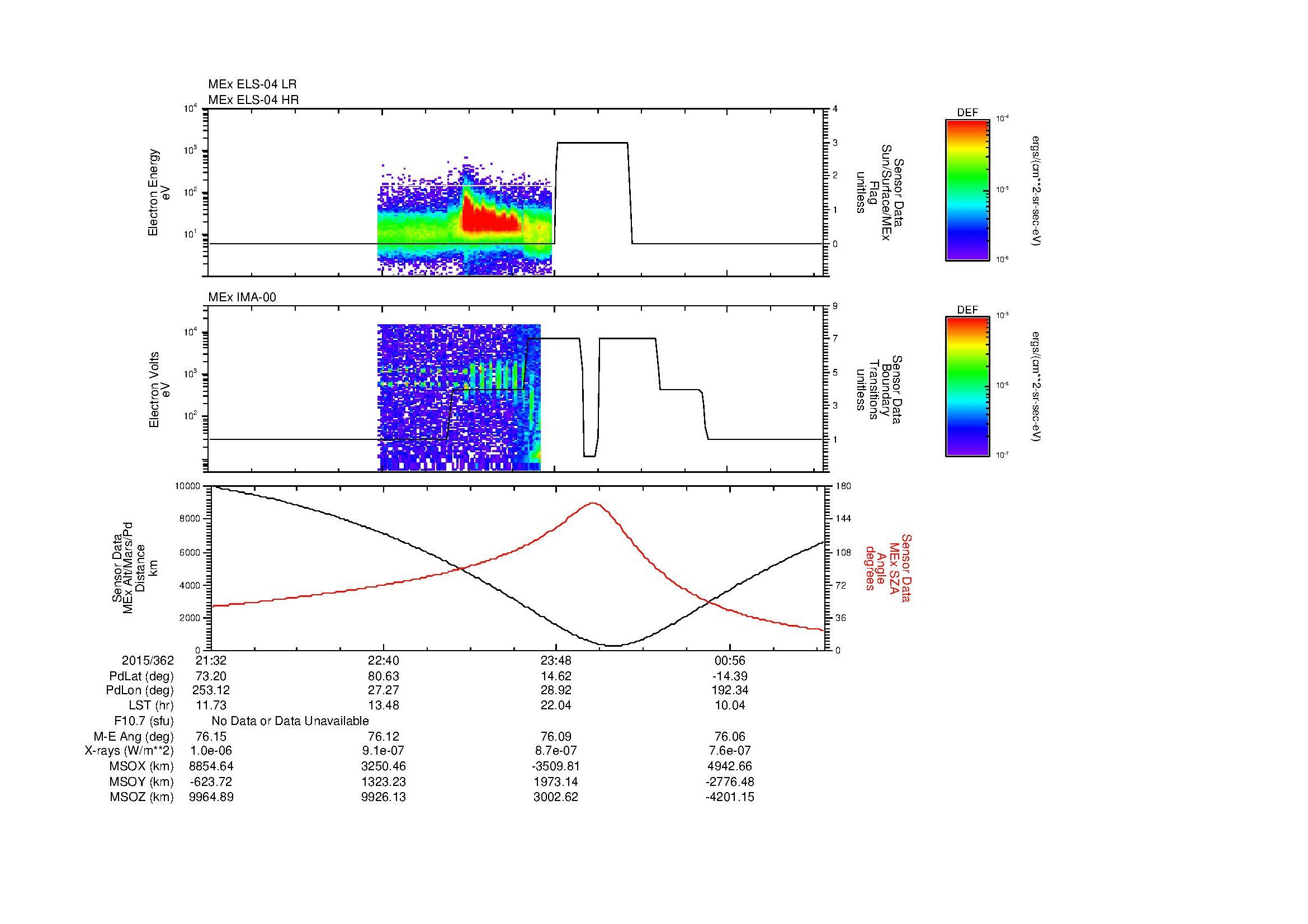 SurveyImages/MAVBS_MExMPB_2015362_2132_2015363_0135_B_Quicklook_ELS04_IMA00.gif