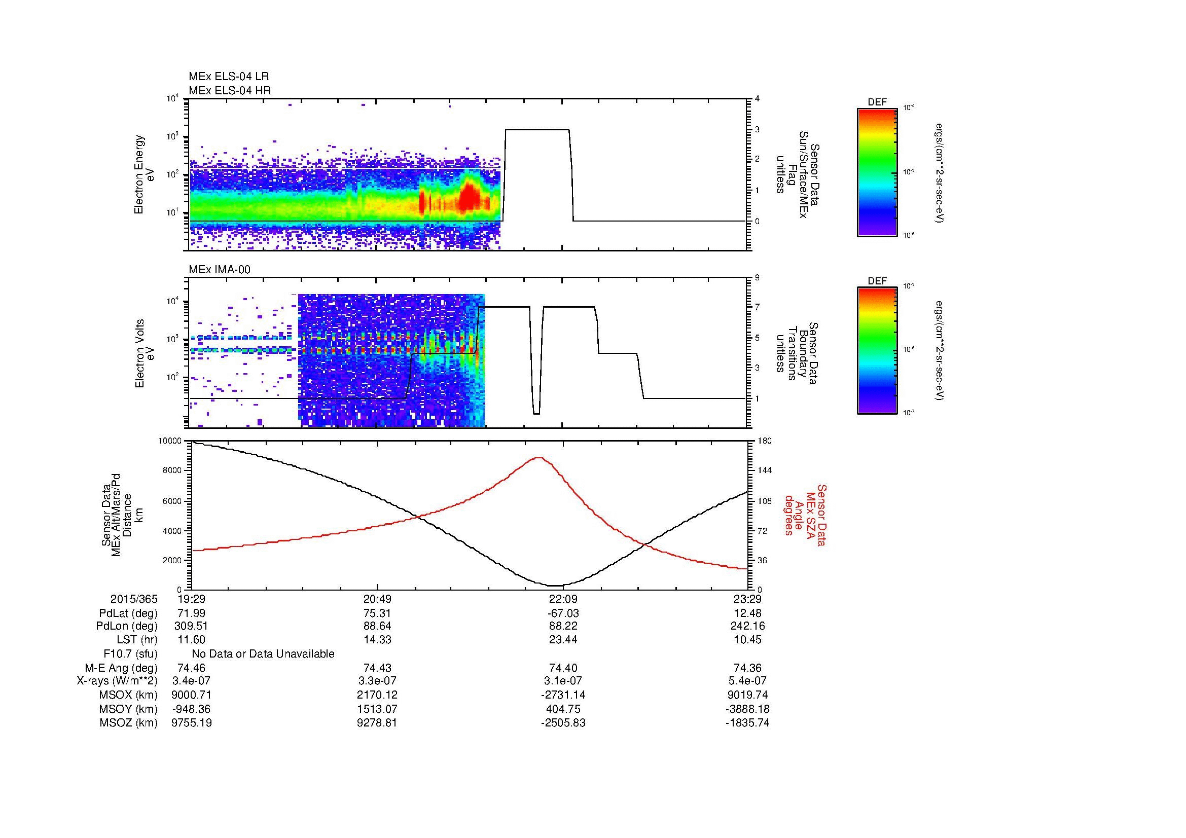 SurveyImages/MAVBS_MExMPB_2015365_1929_2015365_2330_B_Quicklook_ELS04_IMA00.gif