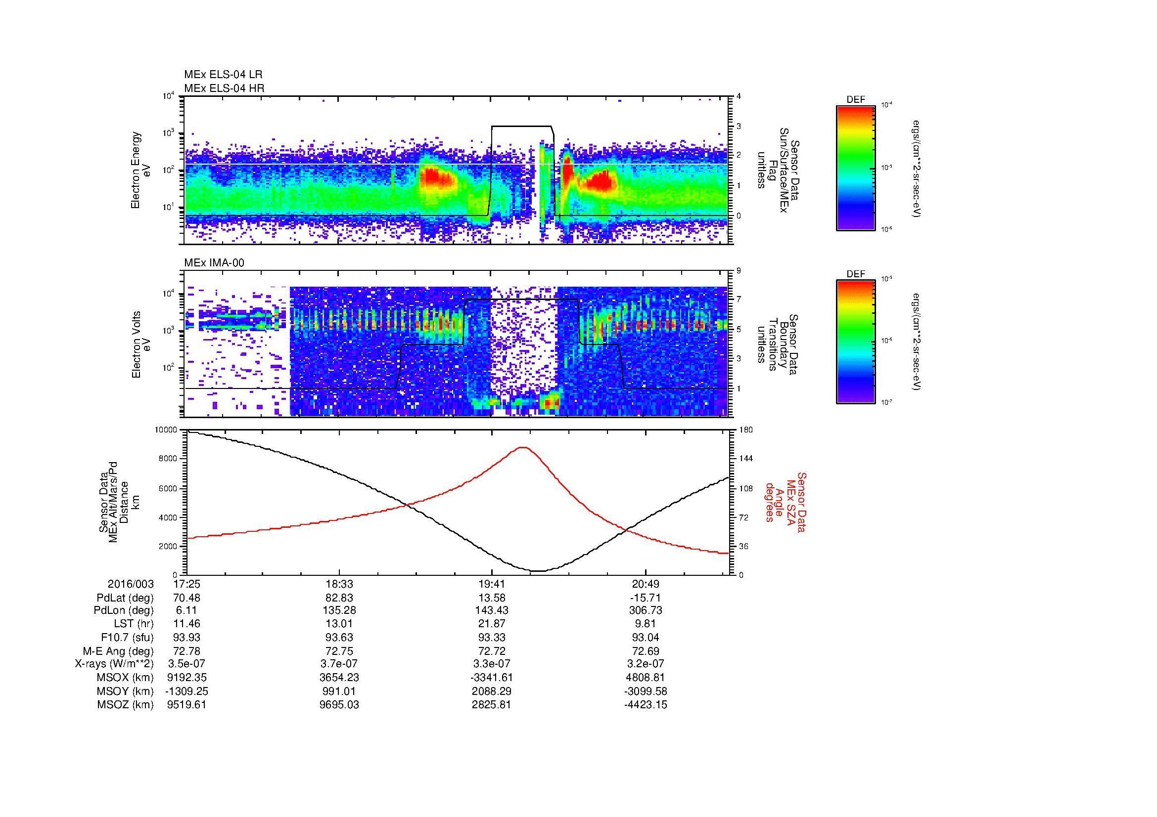 SurveyImages/MAVBS_MExMPB_2016003_1725_2016003_2128_B_Quicklook_ELS04_IMA00.gif
