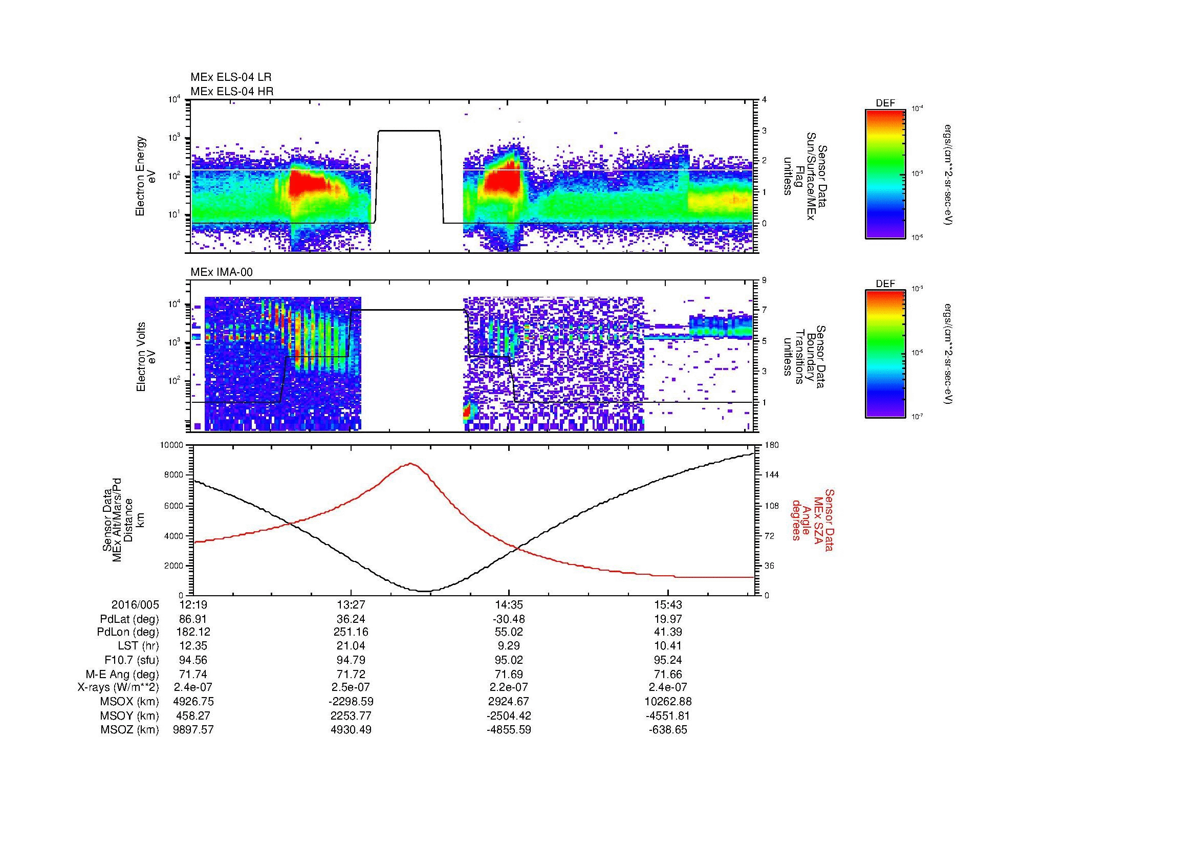 SurveyImages/MAVBS_MExMPB_2016005_1219_2016005_1622_B_Quicklook_ELS04_IMA00.gif