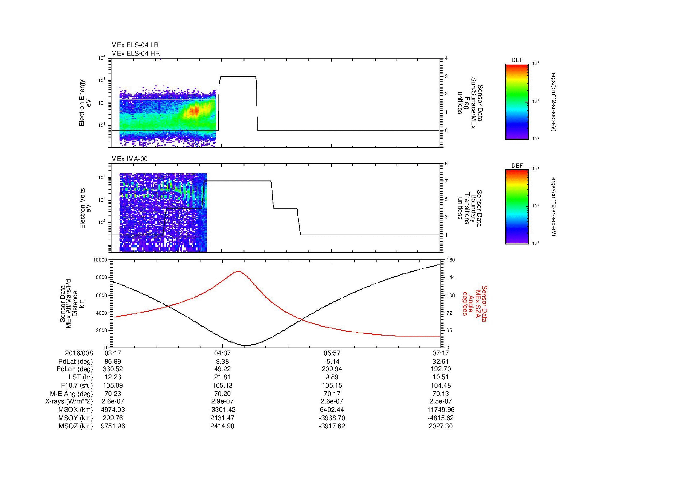 SurveyImages/MAVBS_MExMPB_2016008_0317_2016008_0718_B_Quicklook_ELS04_IMA00.gif