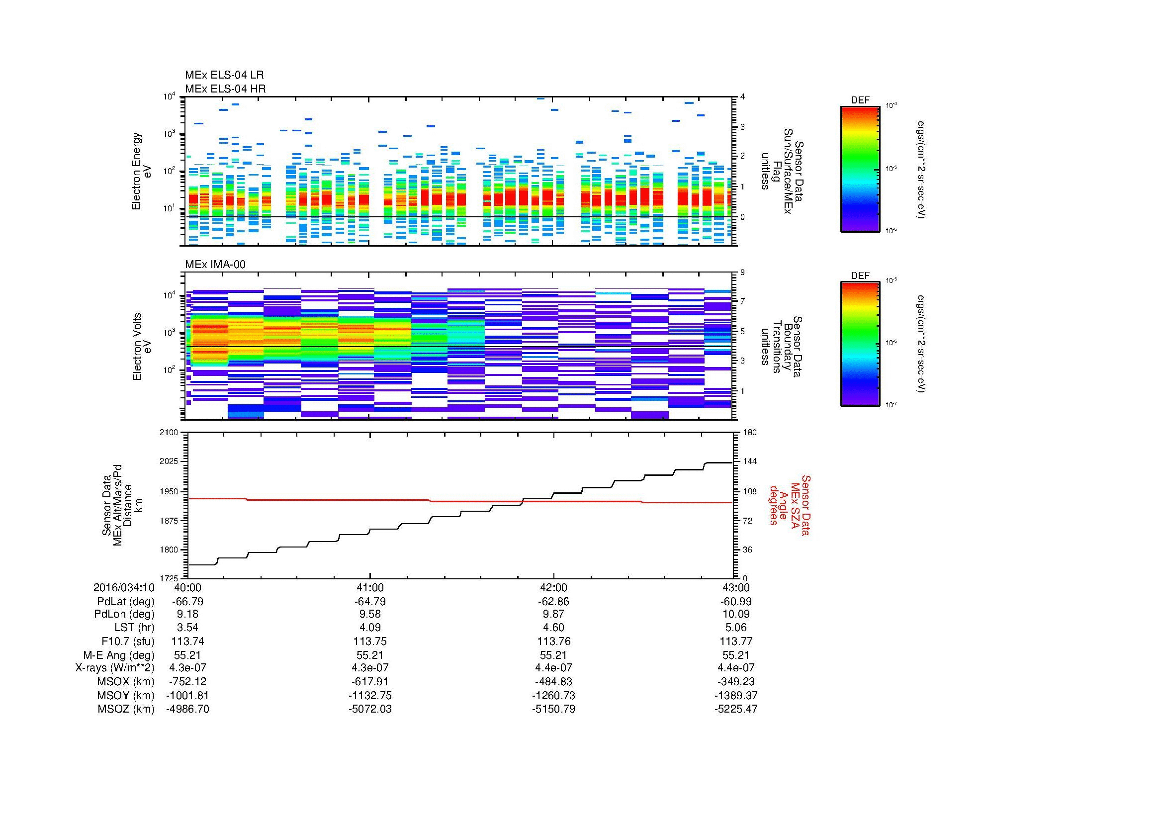 SurveyImages/MAVBS_MExMPB_2016034_1040_2016034_1043_C_Quicklook_ELS04_IMA00.gif