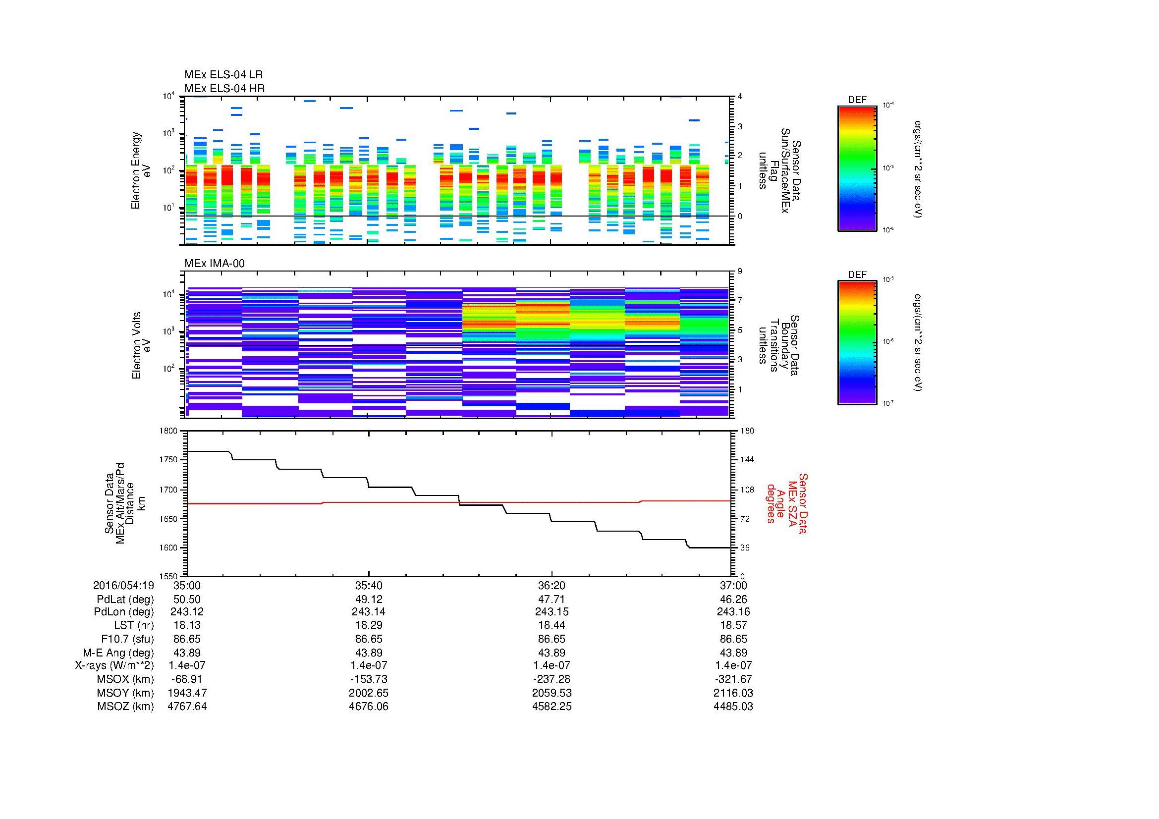 SurveyImages/MAVBS_MExMPB_2016054_1935_2016054_1937_C_Quicklook_ELS04_IMA00.gif