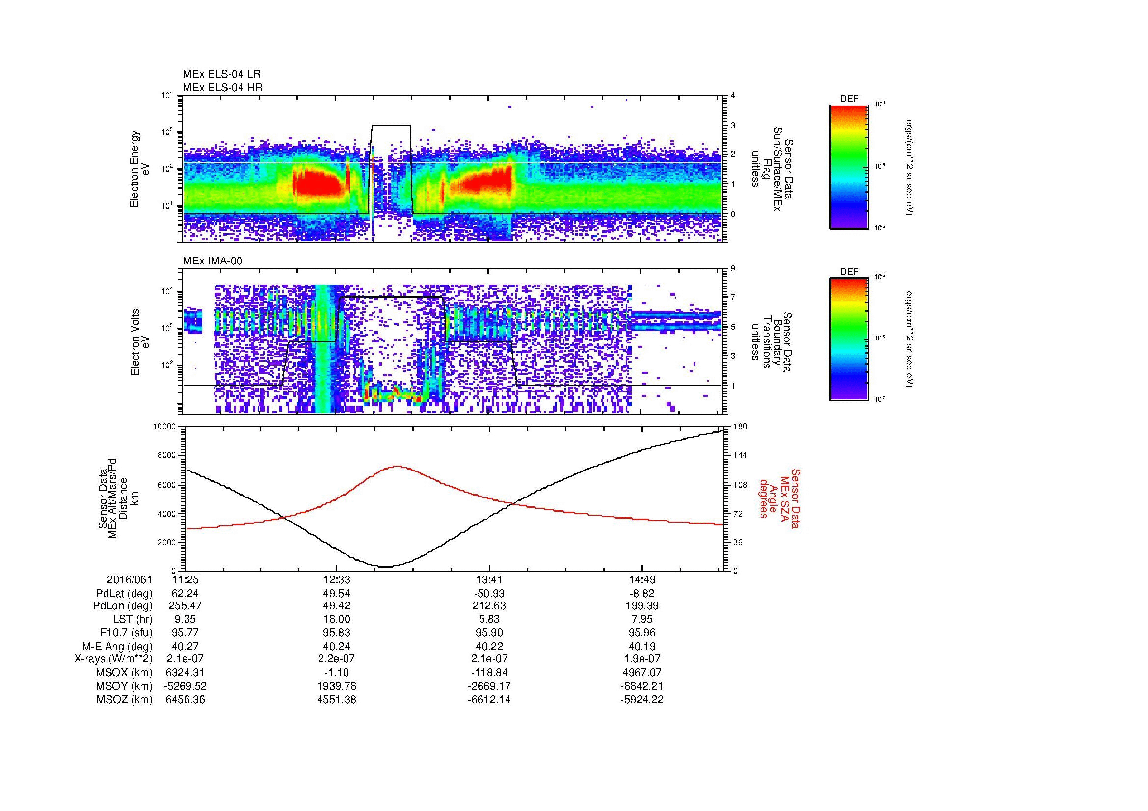 SurveyImages/MAVBS_MExMPB_2016061_1125_2016061_1527_B_Quicklook_ELS04_IMA00.gif