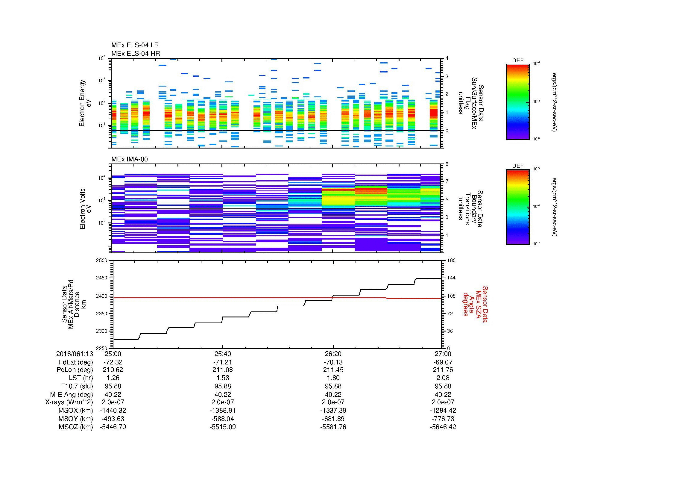 SurveyImages/MAVBS_MExMPB_2016061_1325_2016061_1327_C_Quicklook_ELS04_IMA00.gif