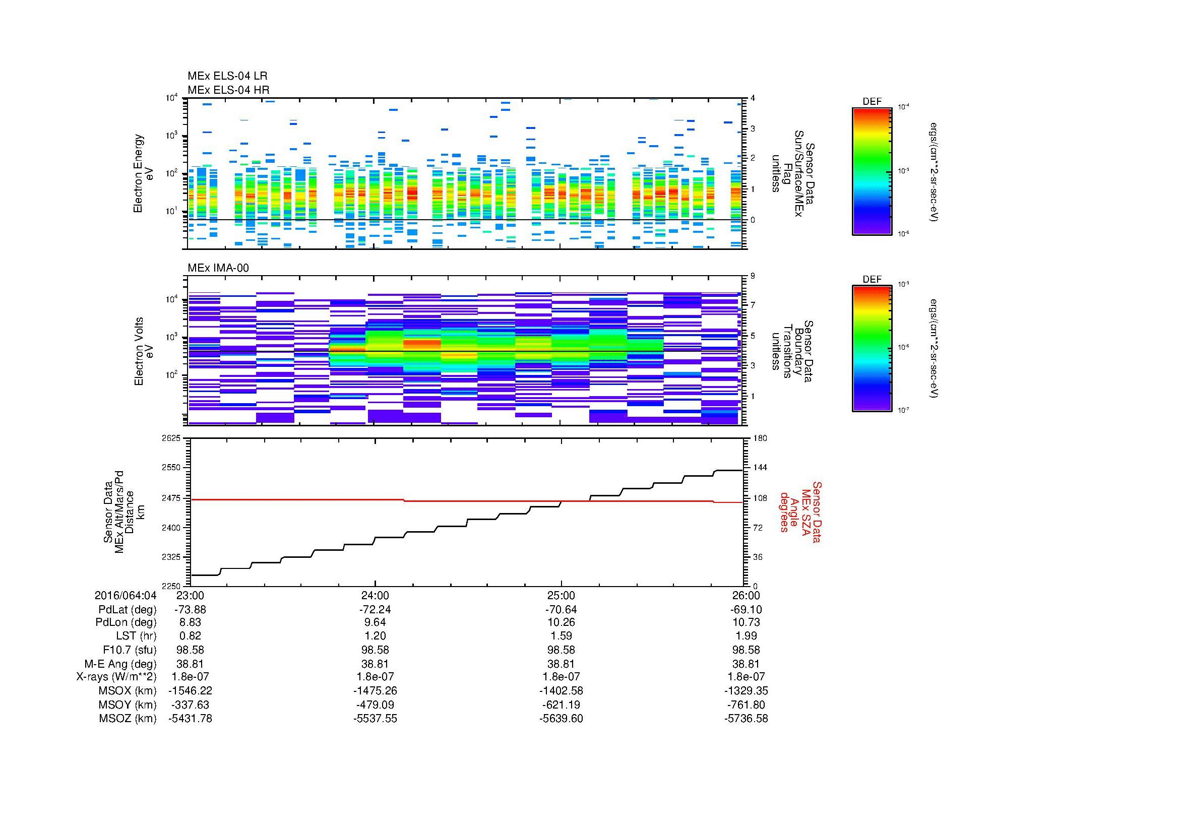 SurveyImages/MAVBS_MExMPB_2016064_0423_2016064_0426_C_Quicklook_ELS04_IMA00.gif