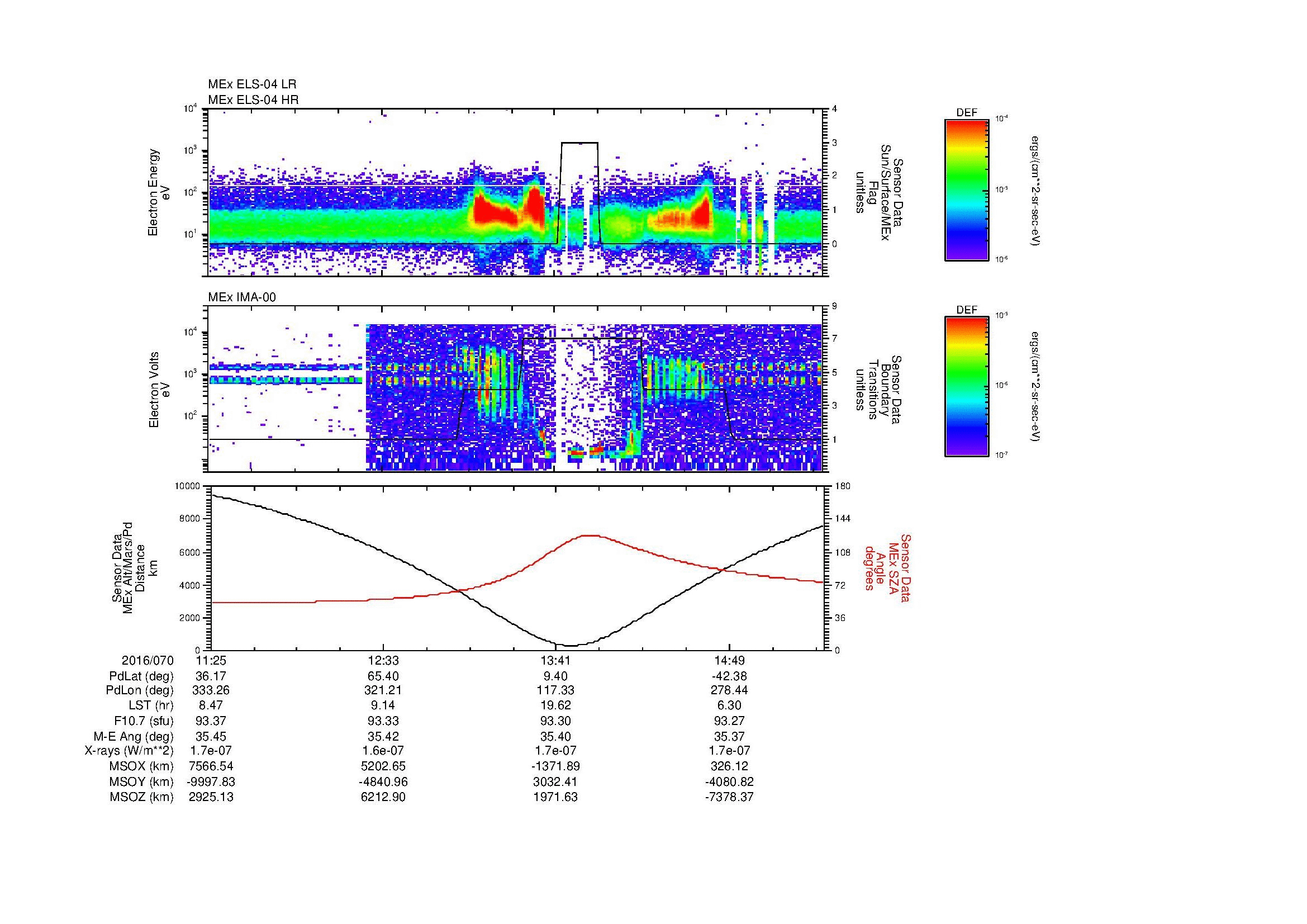 SurveyImages/MAVBS_MExMPB_2016070_1125_2016070_1528_B_Quicklook_ELS04_IMA00.gif