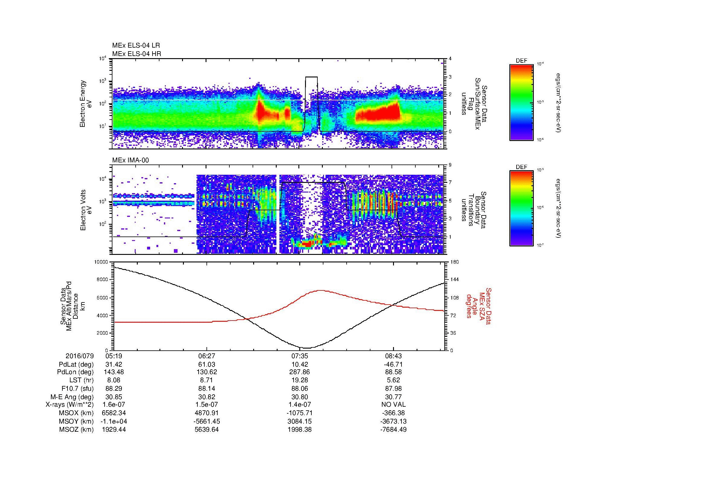 SurveyImages/MAVBS_MExMPB_2016079_0519_2016079_0922_B_Quicklook_ELS04_IMA00.gif