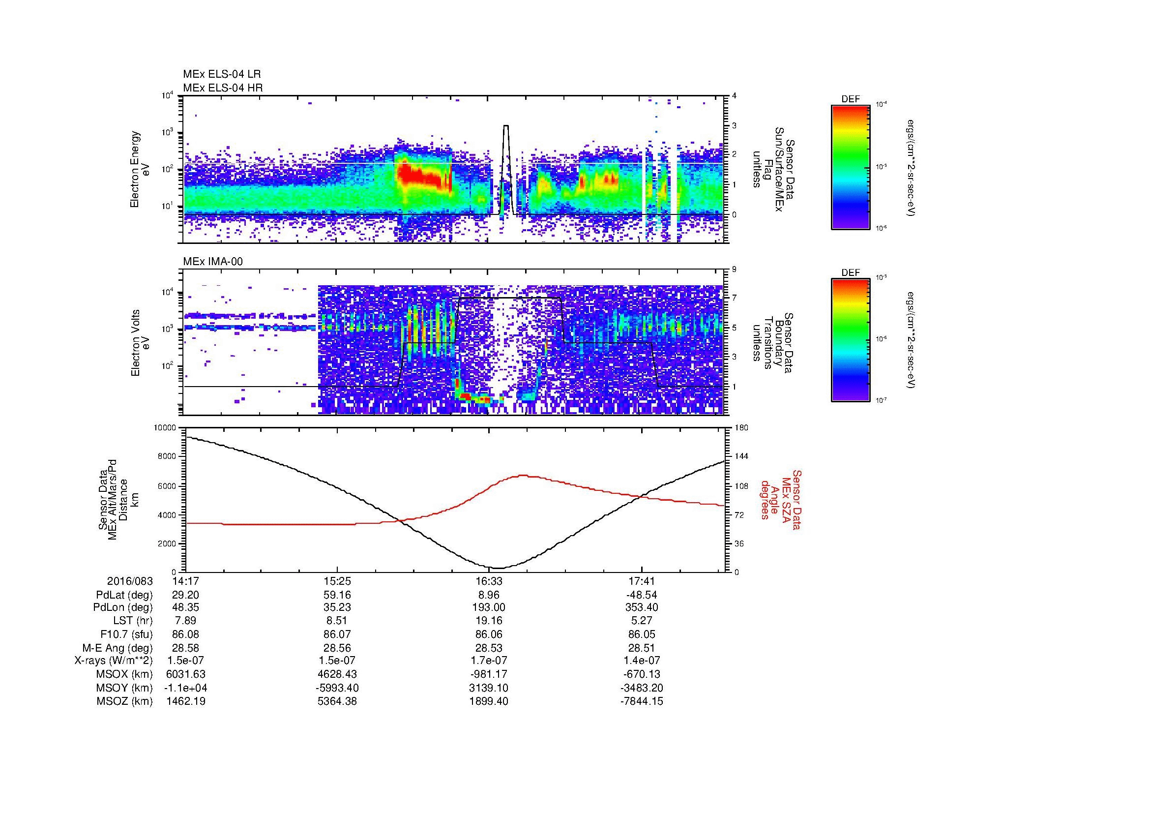 SurveyImages/MAVBS_MExMPB_2016083_1417_2016083_1820_B_Quicklook_ELS04_IMA00.gif