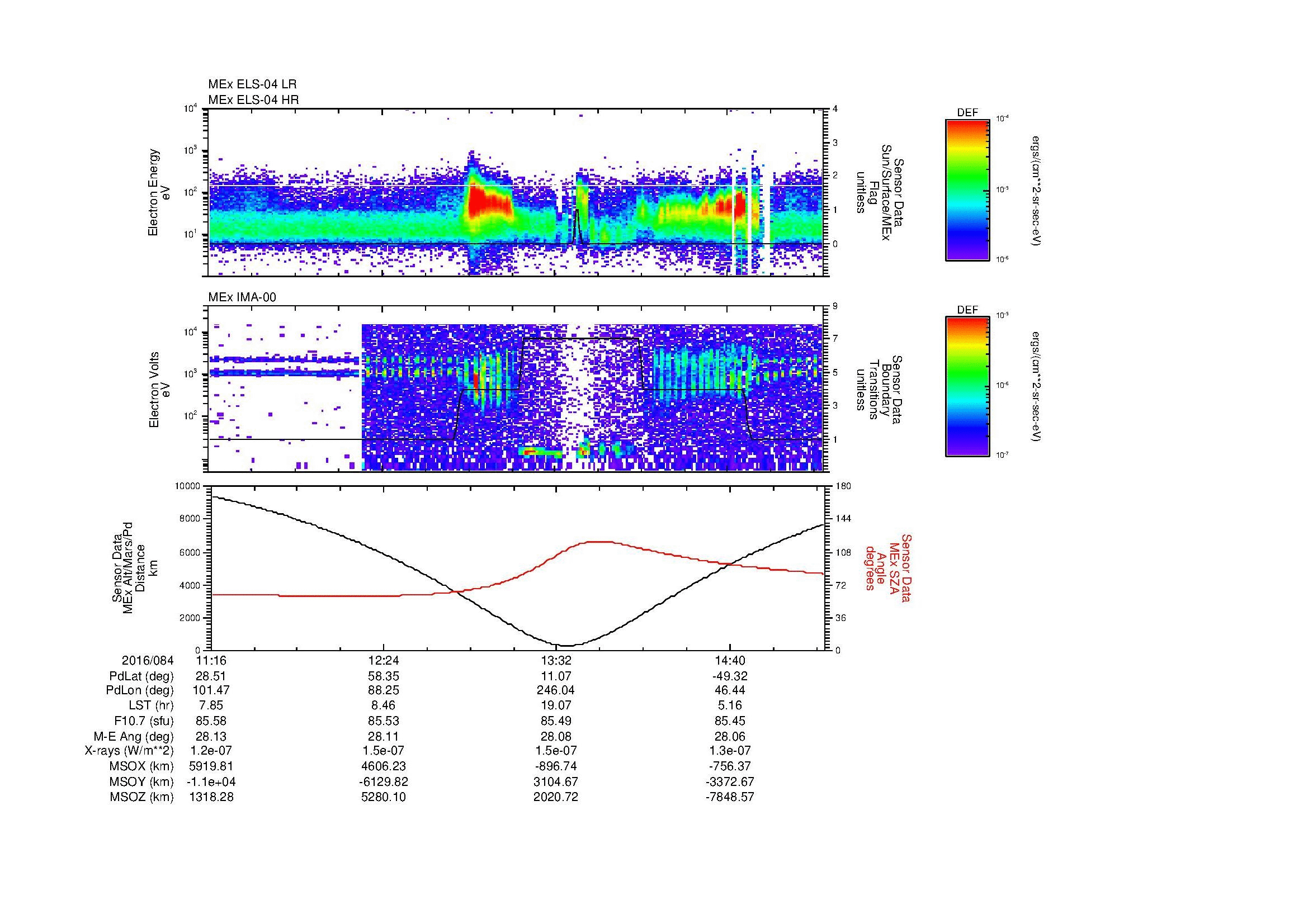 SurveyImages/MAVBS_MExMPB_2016084_1116_2016084_1519_B_Quicklook_ELS04_IMA00.gif