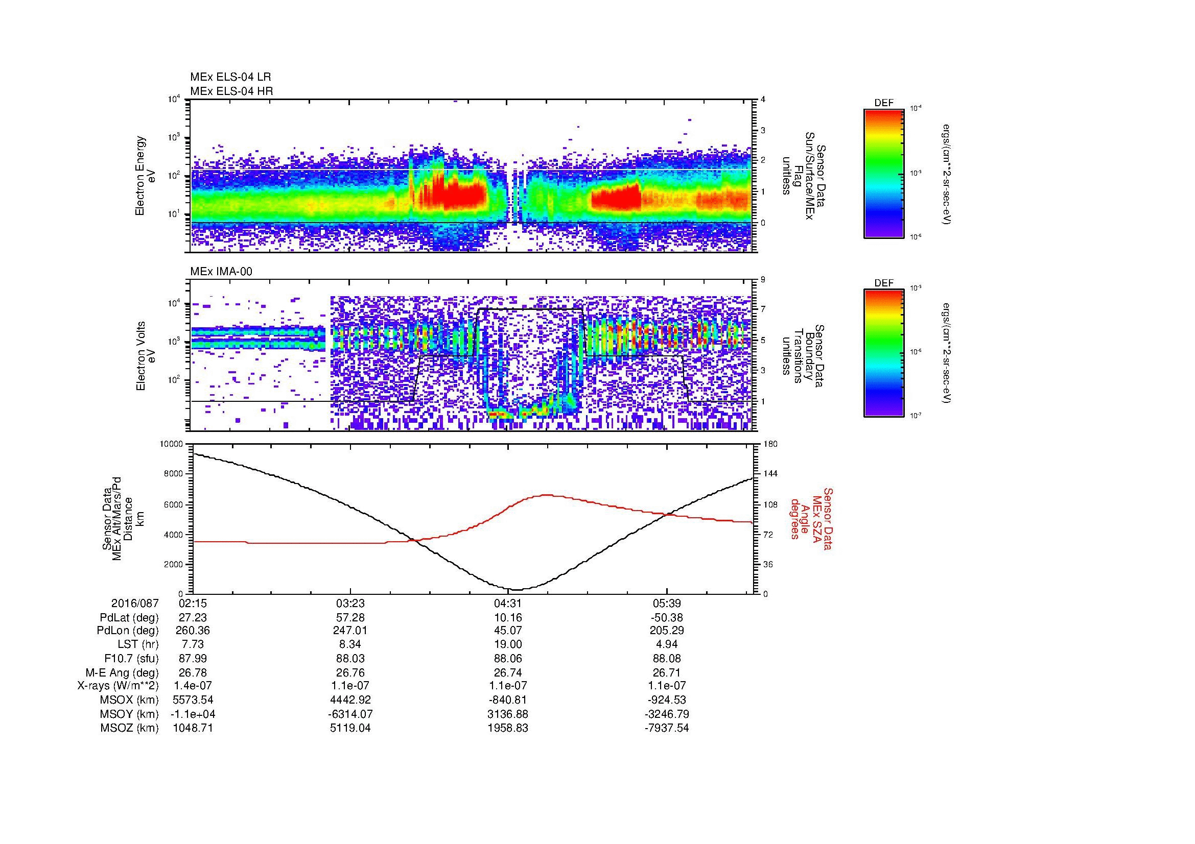 SurveyImages/MAVBS_MExMPB_2016087_0215_2016087_0618_B_Quicklook_ELS04_IMA00.gif