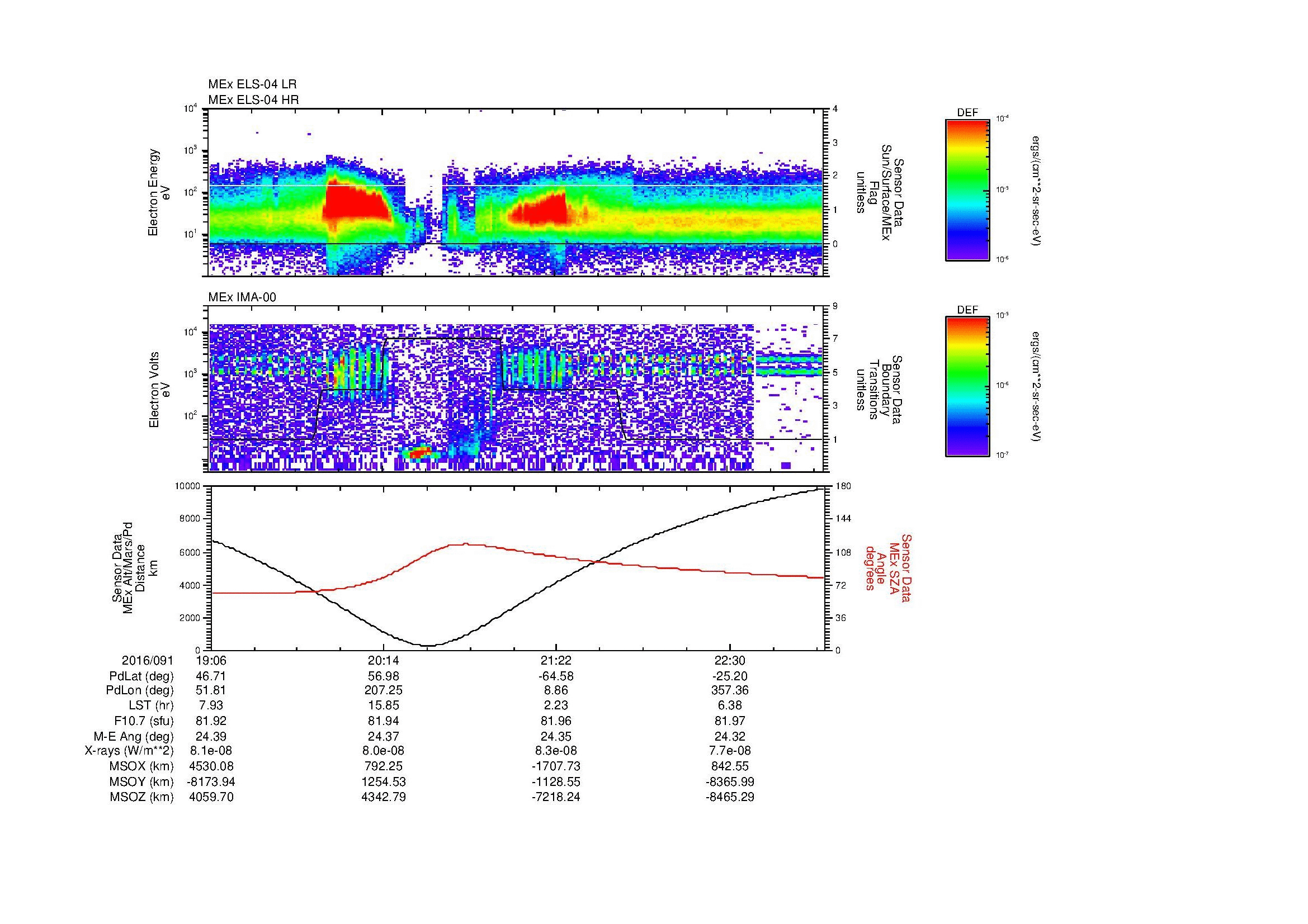 SurveyImages/MAVBS_MExMPB_2016091_1906_2016091_2309_B_Quicklook_ELS04_IMA00.gif