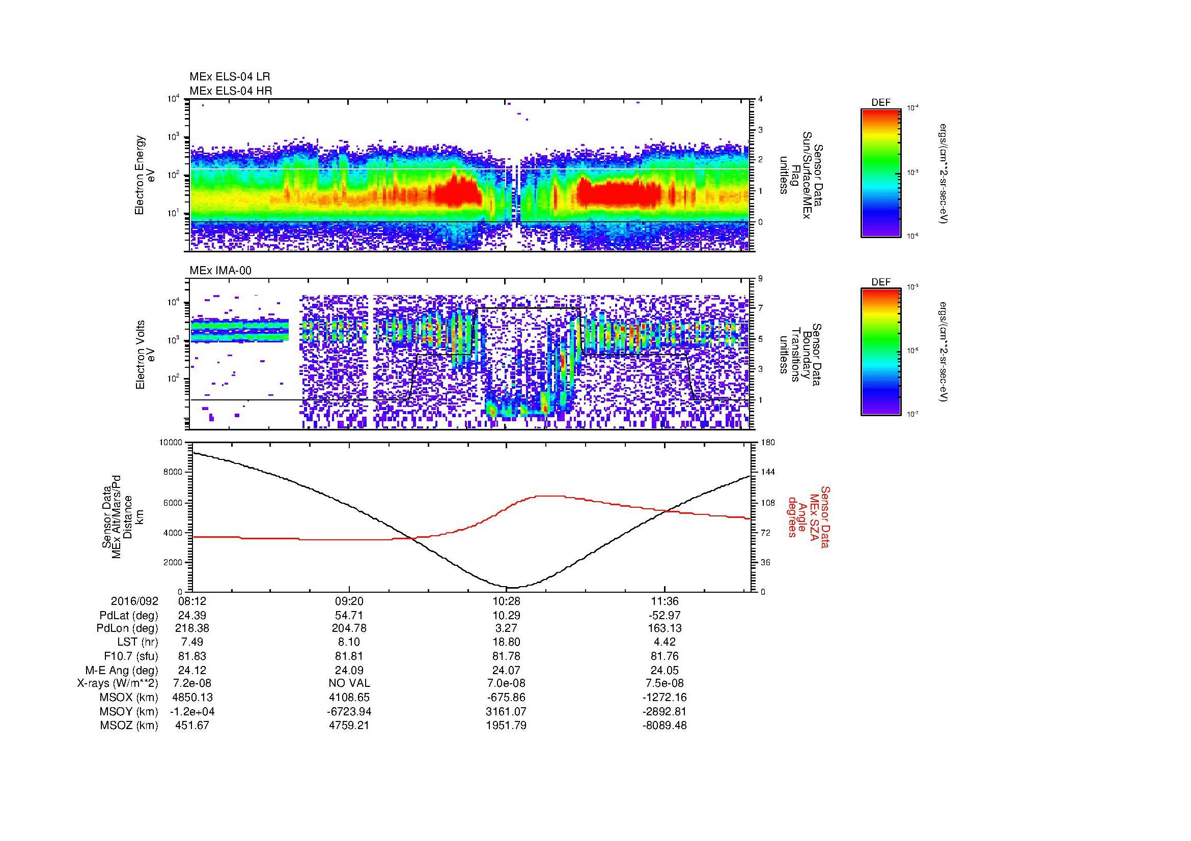 SurveyImages/MAVBS_MExMPB_2016092_0812_2016092_1215_B_Quicklook_ELS04_IMA00.gif
